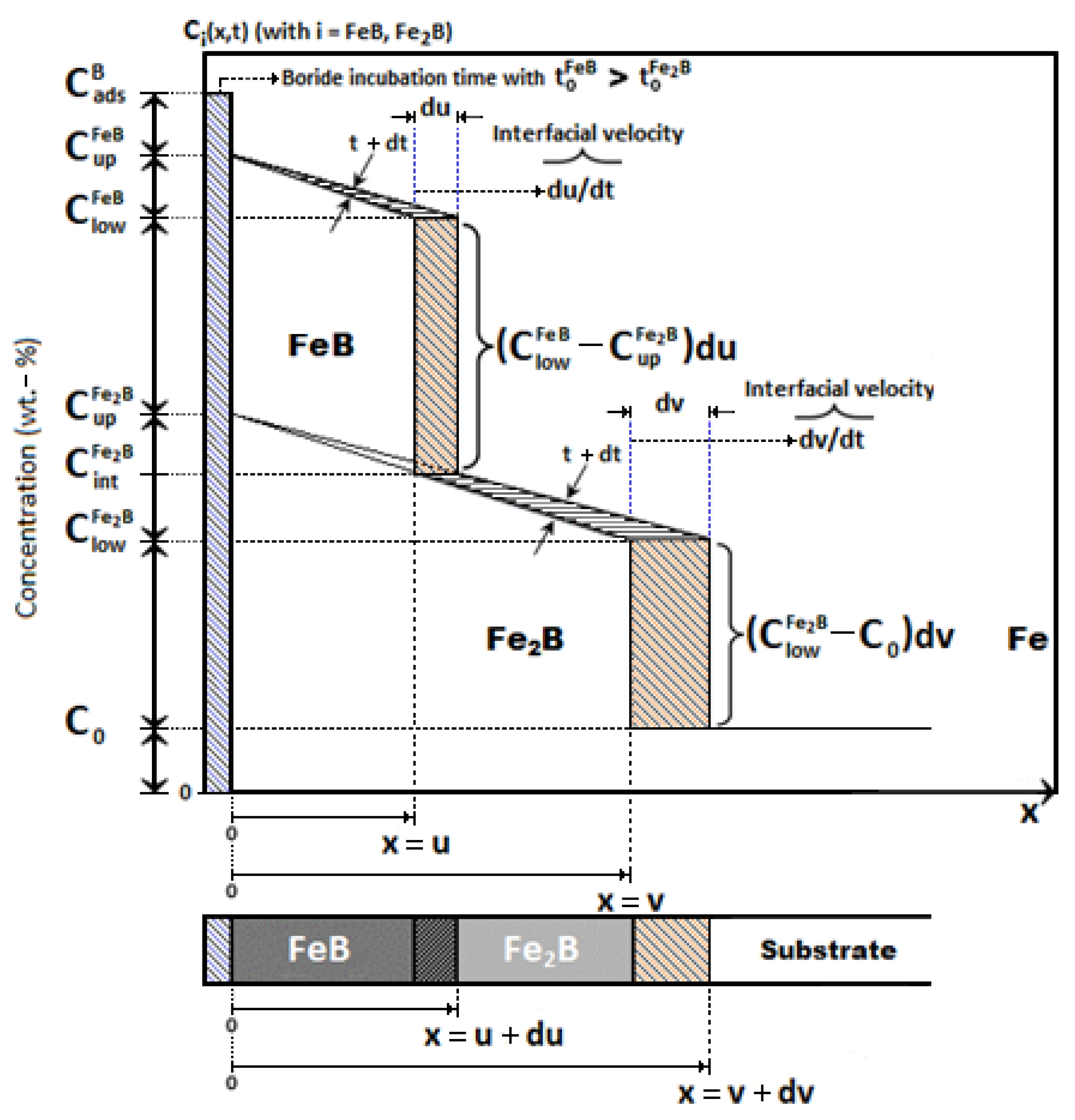 Materials 16 04801 g007