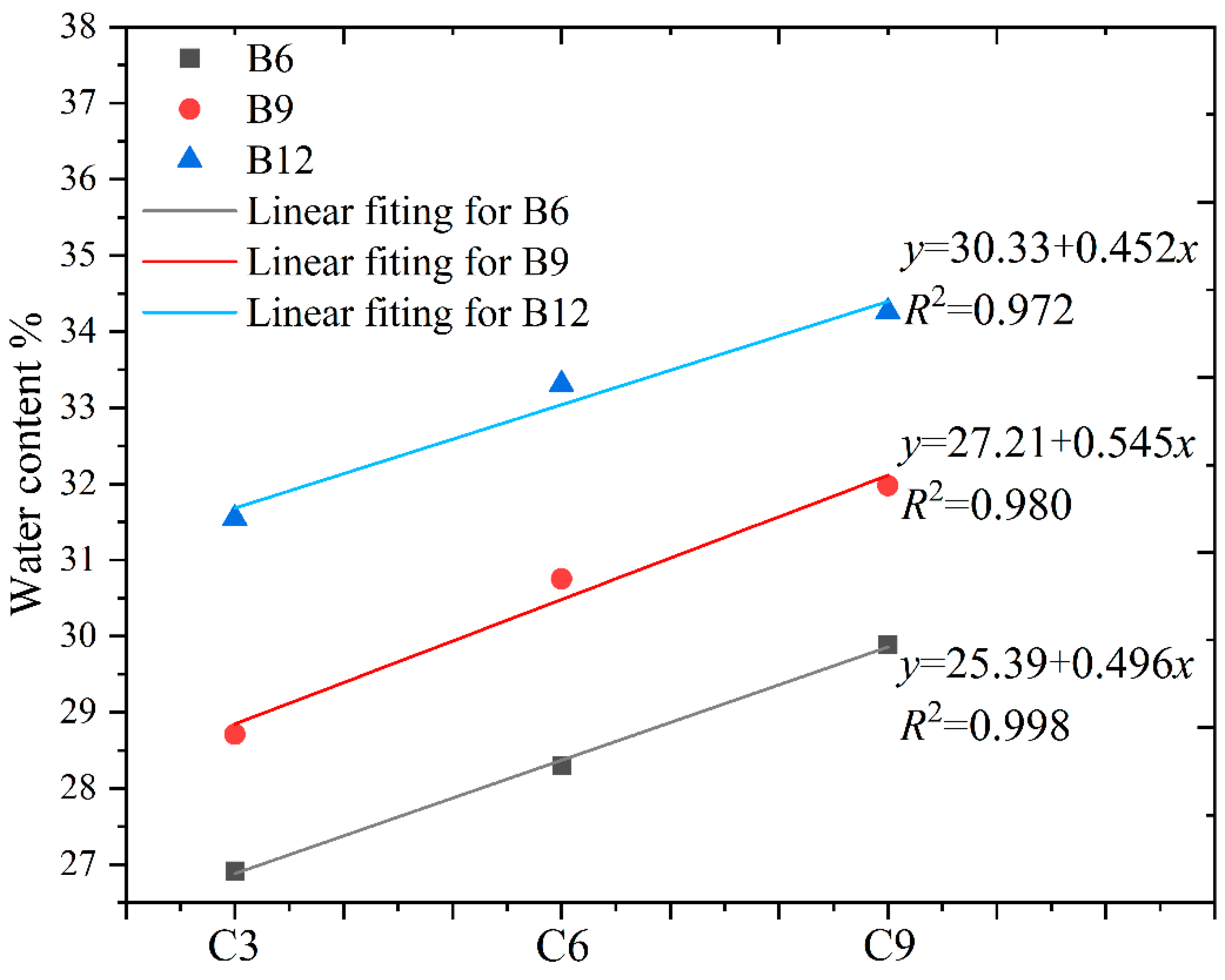 Materials 16 04971 g005