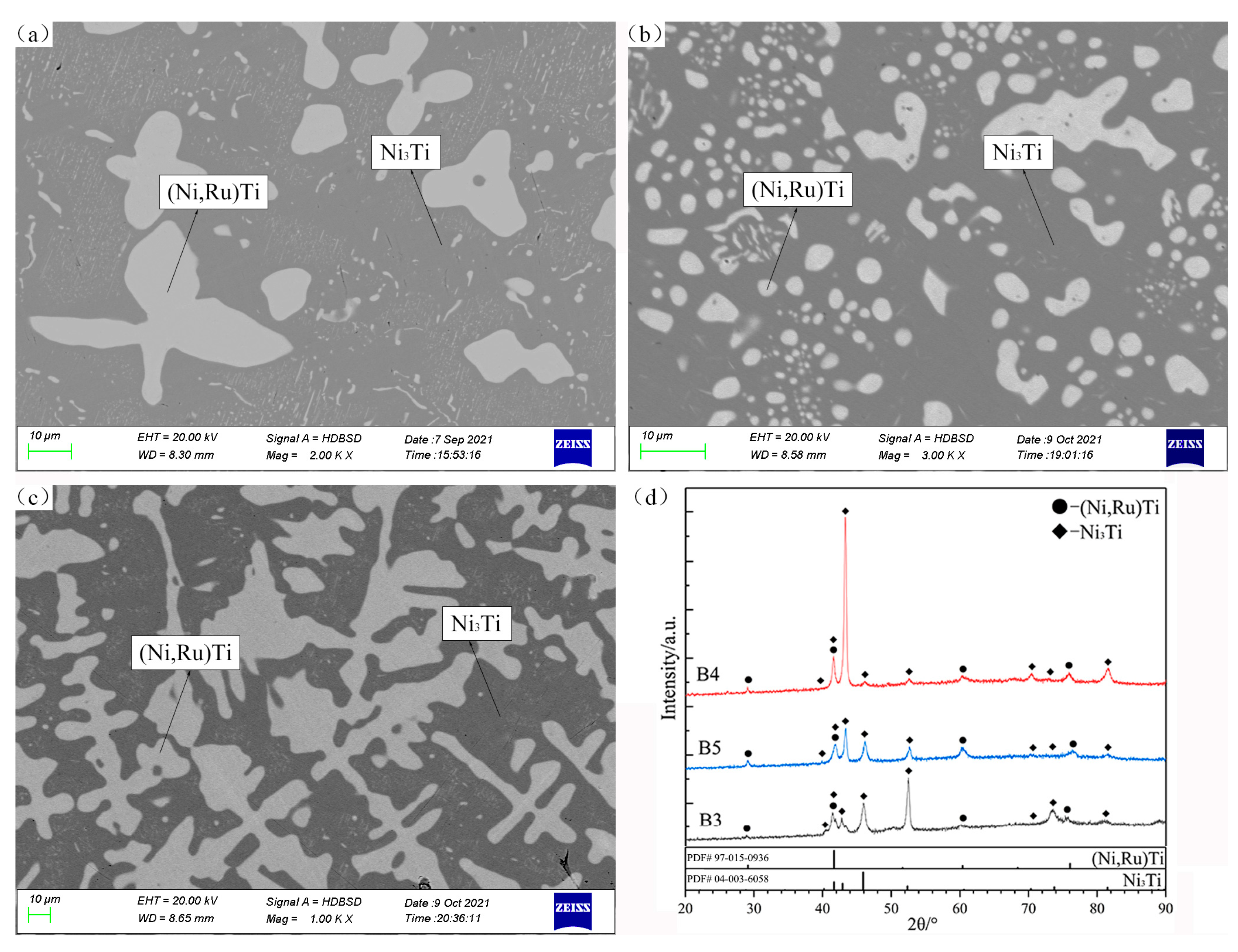 Materials 16 05299 g003