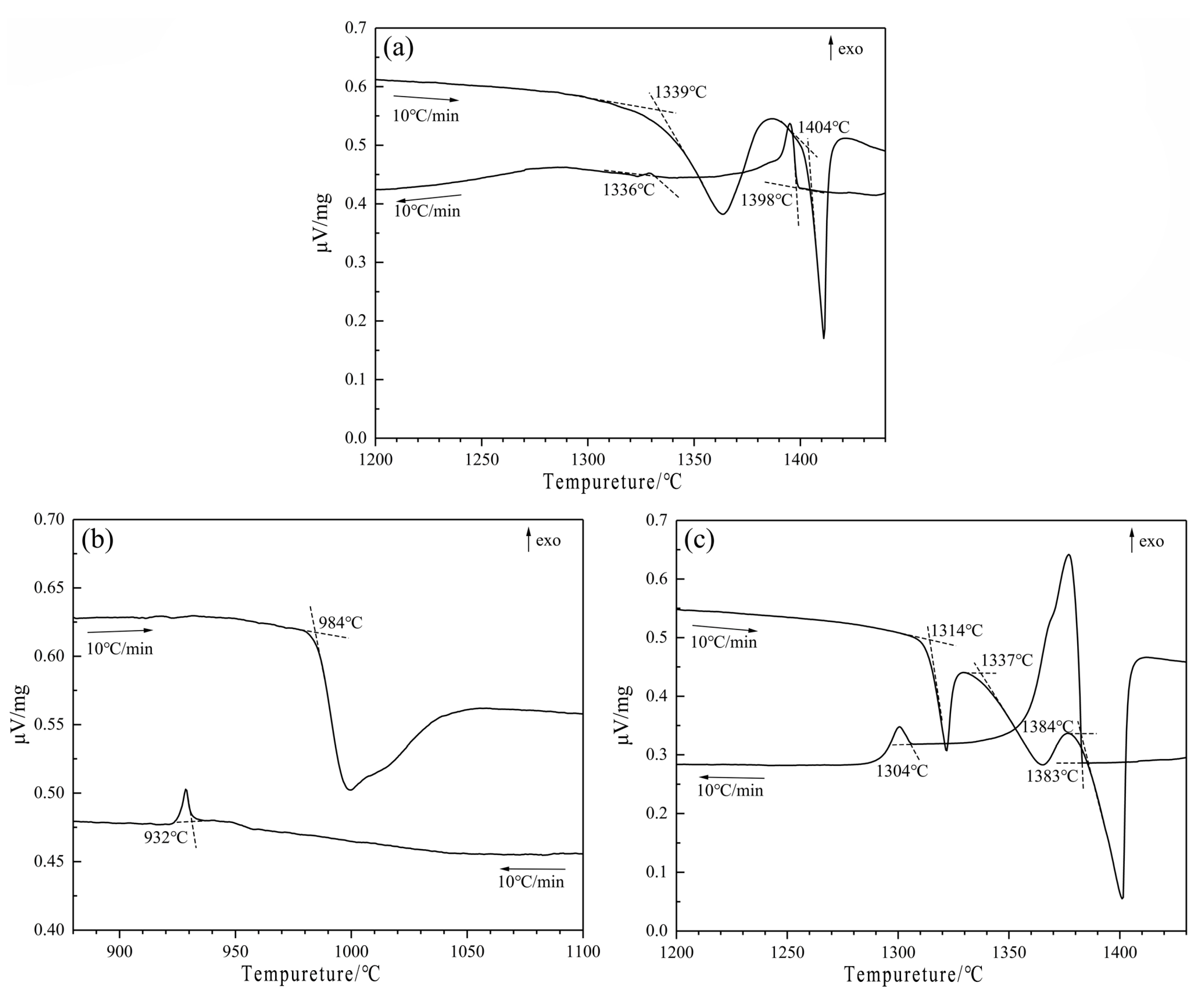 Materials 16 05299 g015