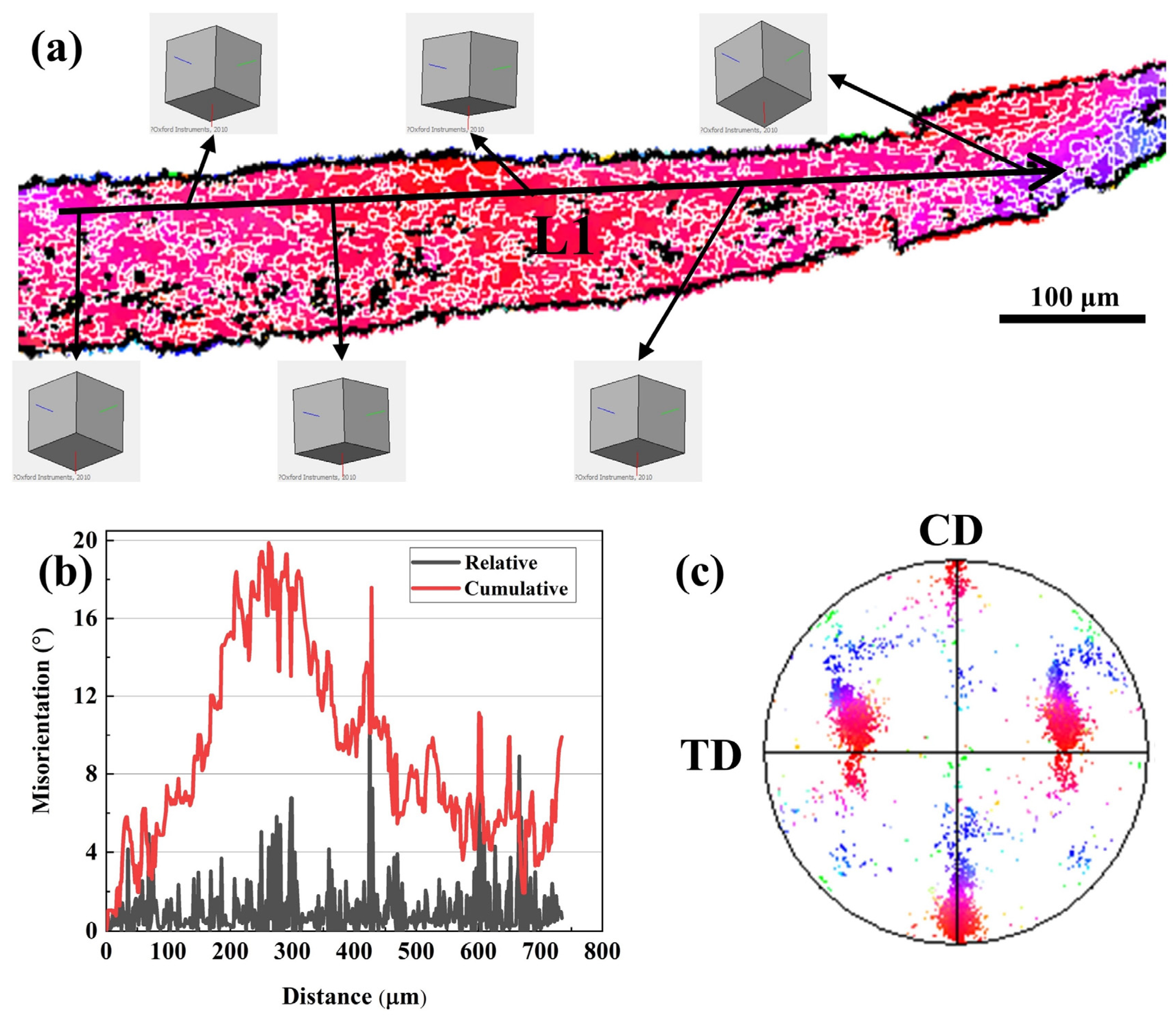 Materials 16 05590 g008