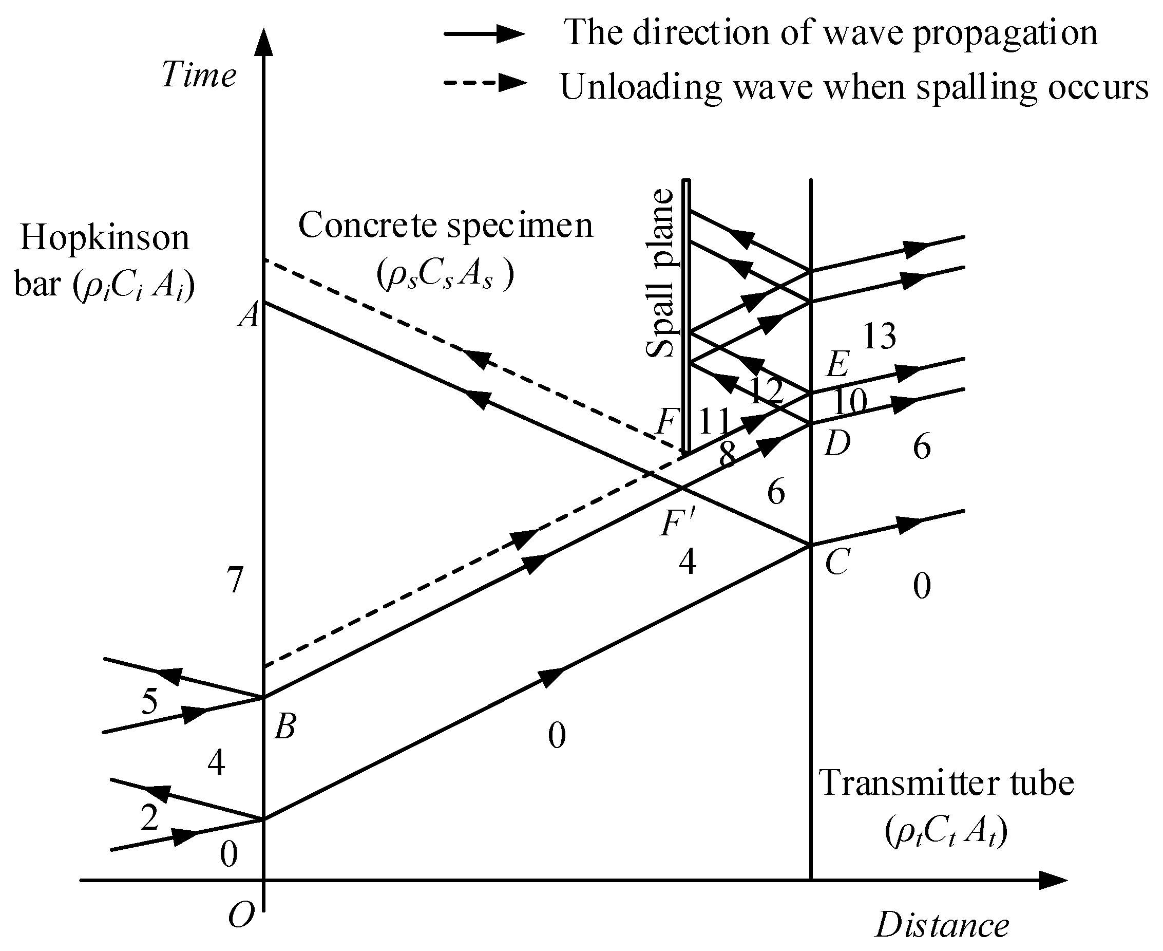 Materials 16 05707 g004