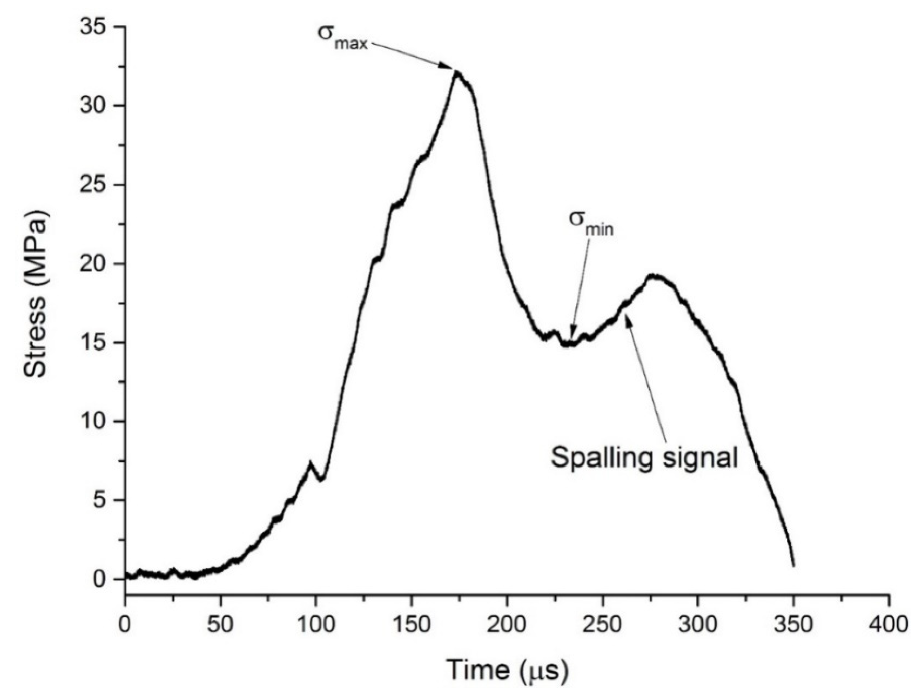 Materials 16 05707 g006