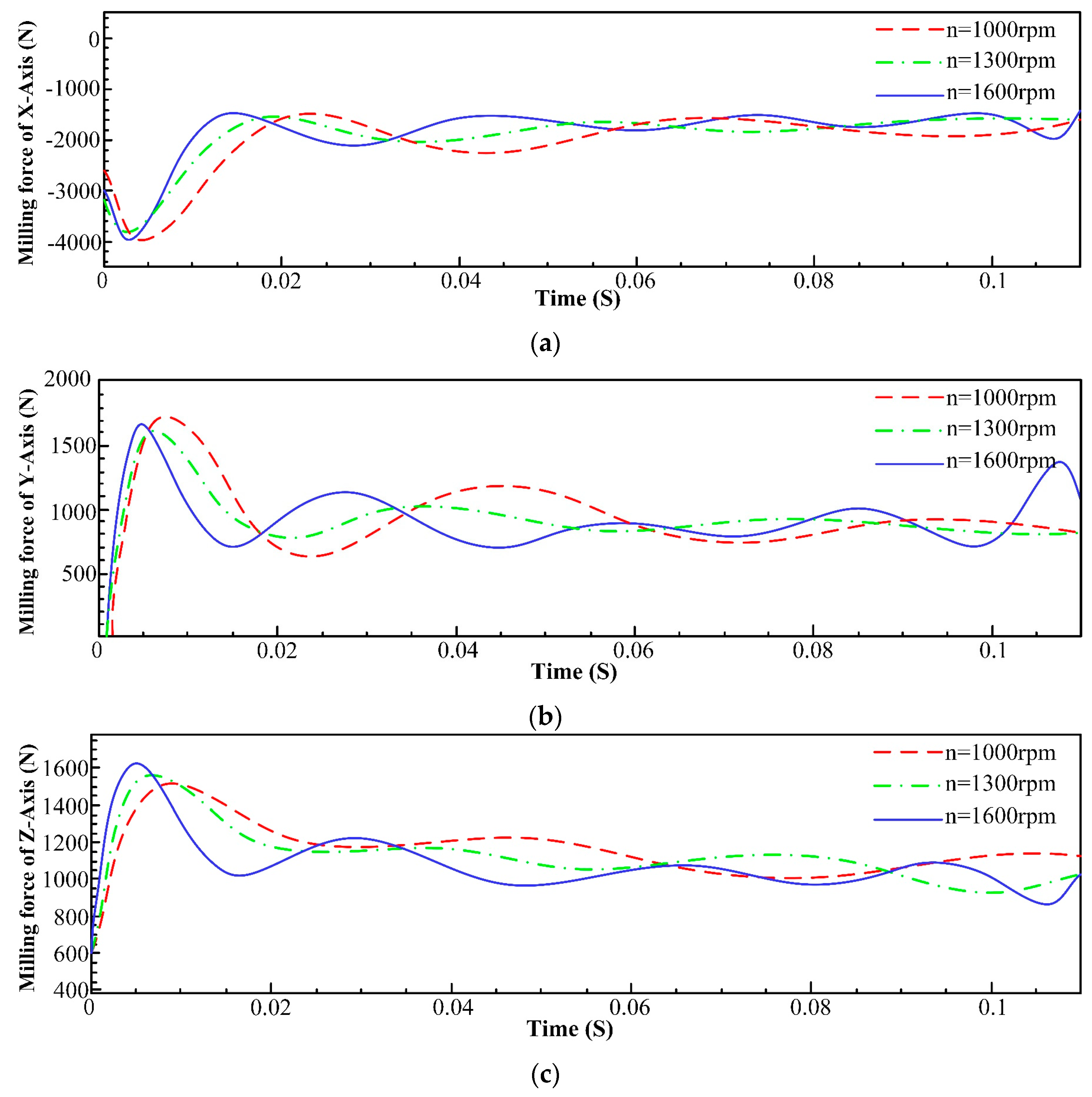 Materials 16 05748 g005