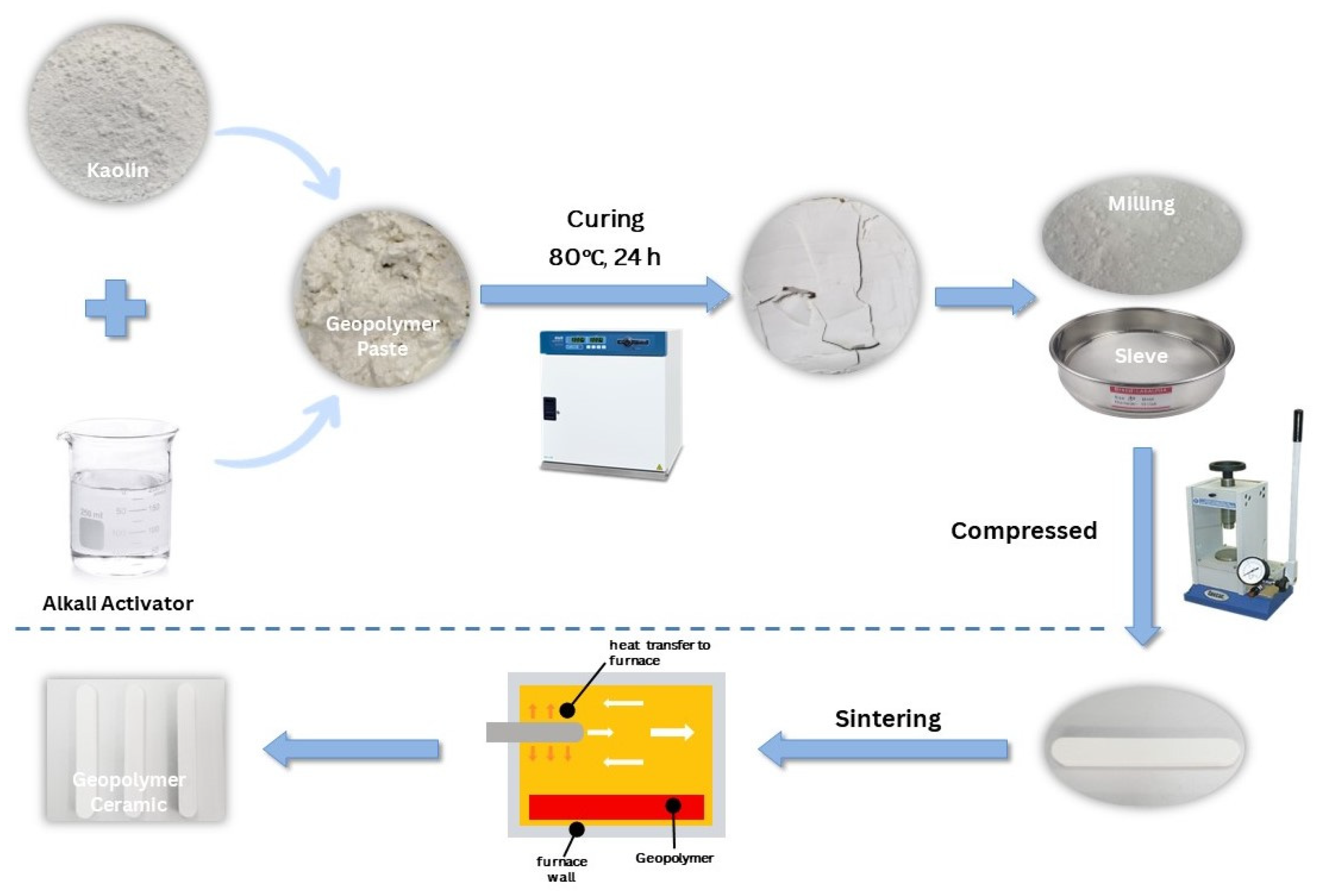 Materials 16 05853 g001