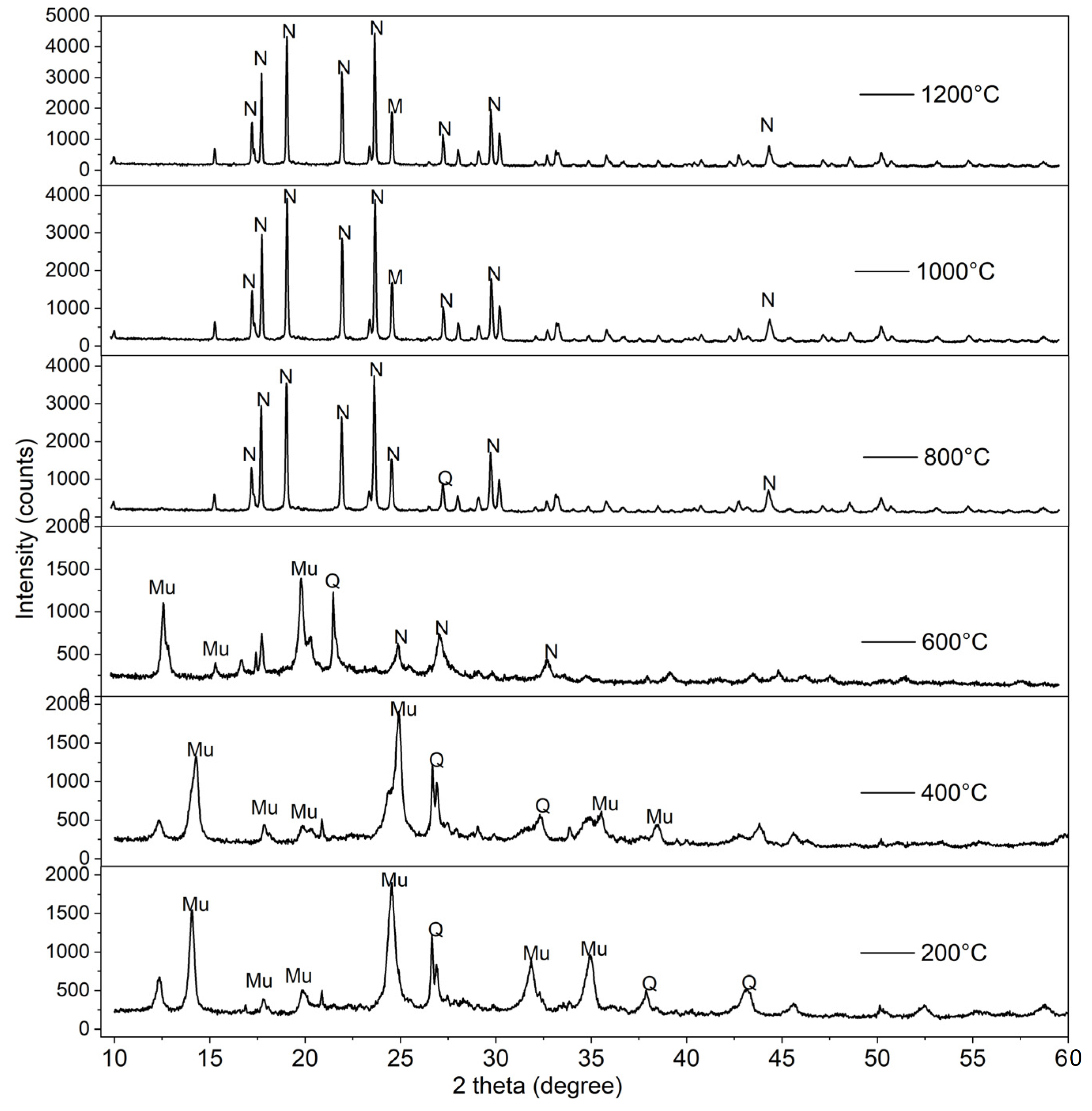 Materials 16 05853 g012