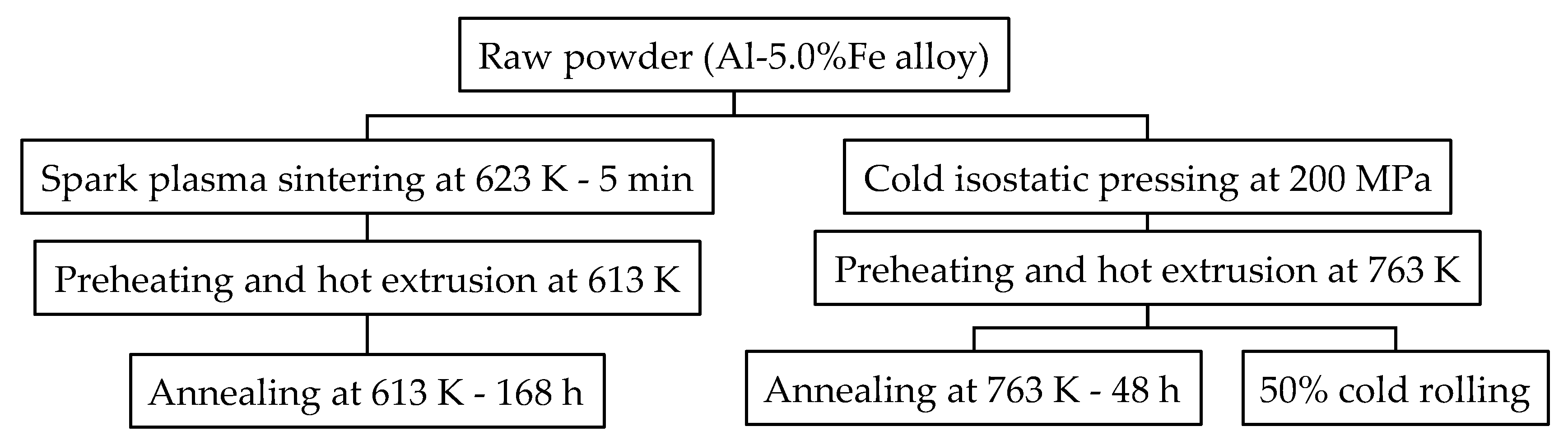 Materials 16 05949 g001