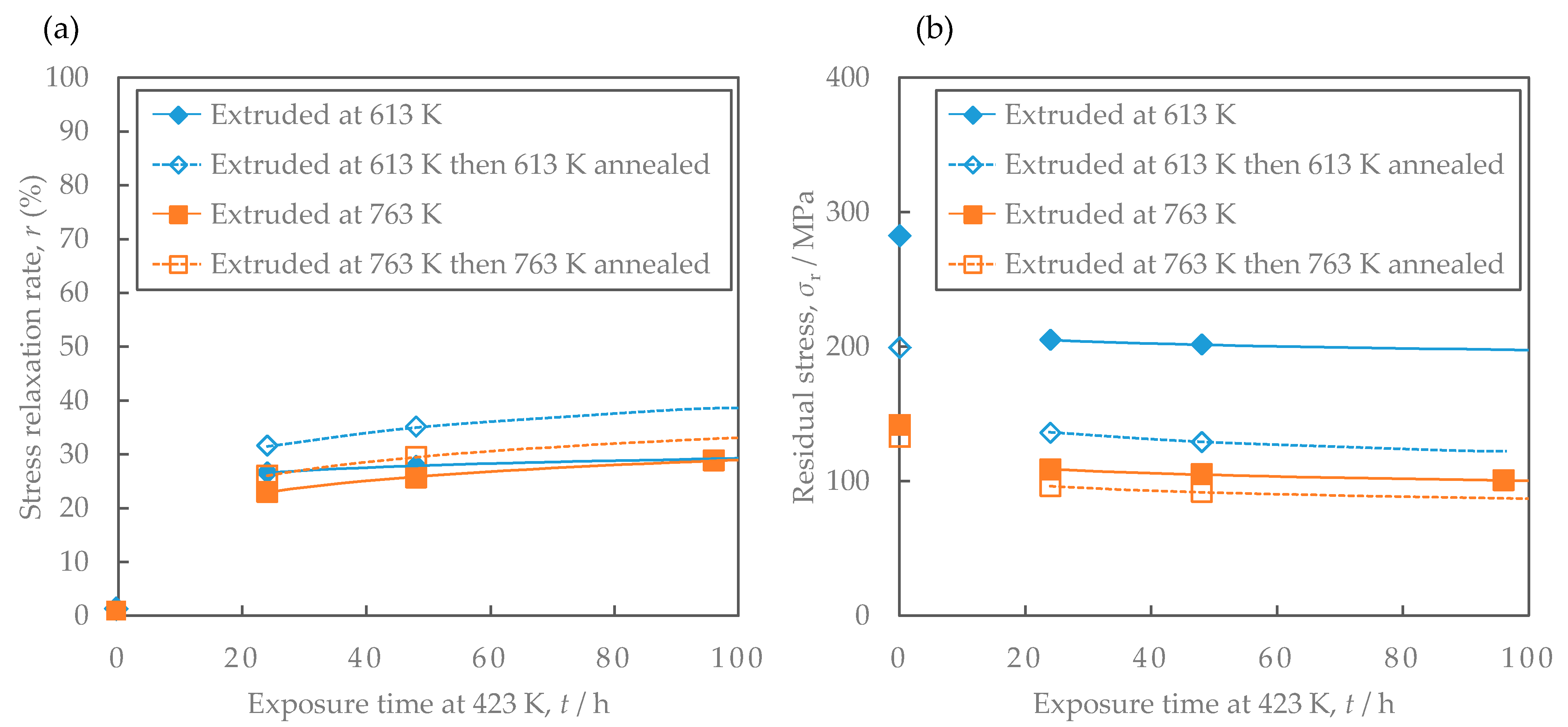 Materials 16 05949 g007