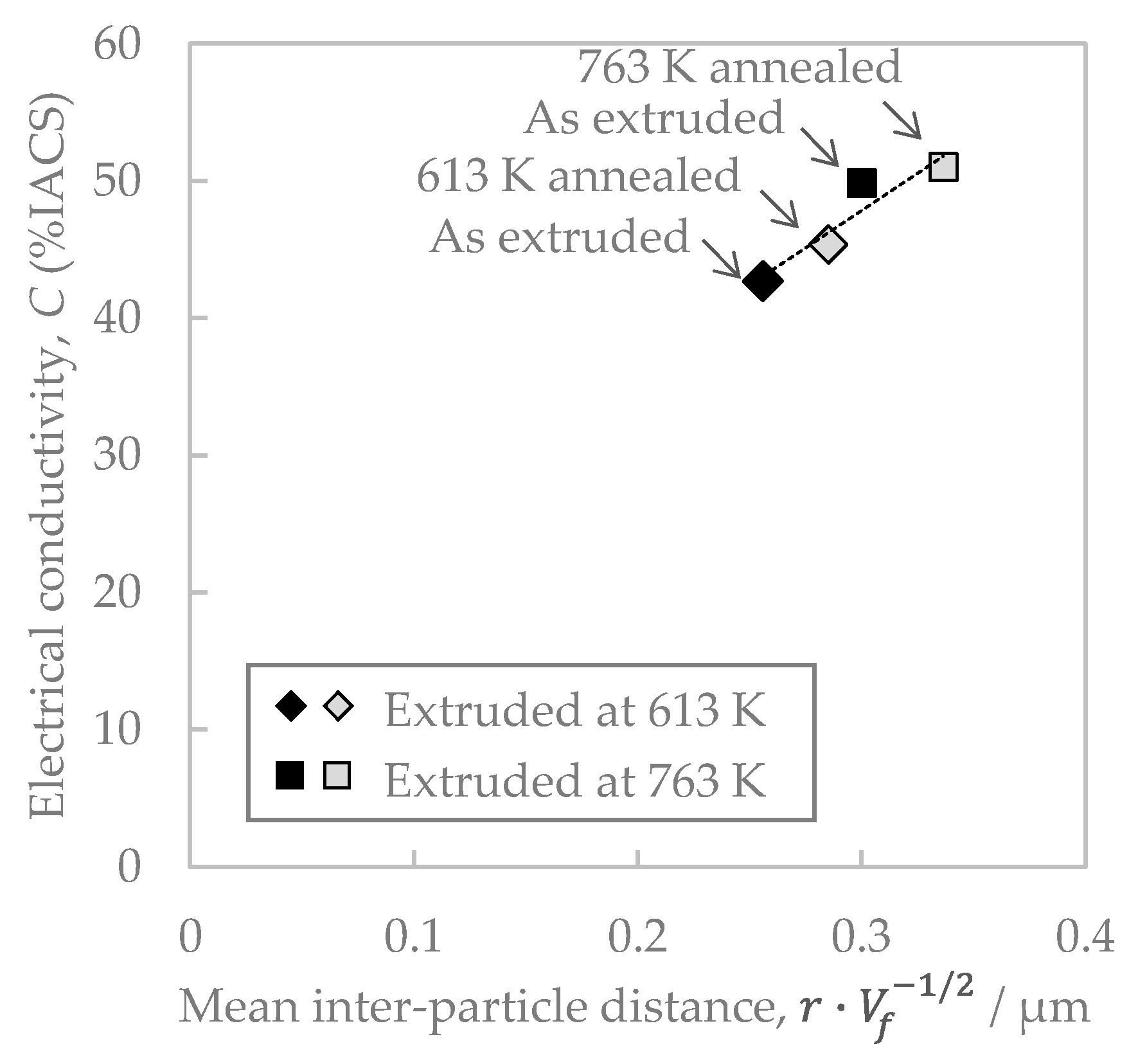 Materials 16 05949 g015