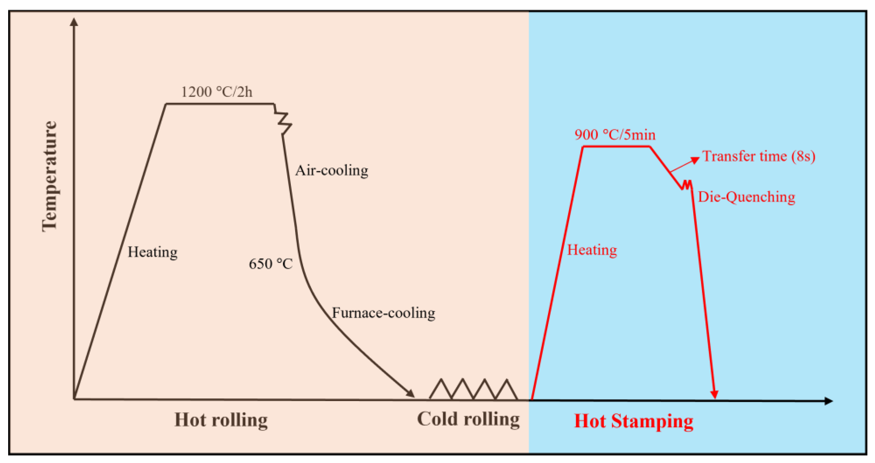 Materials 16 05994 g002