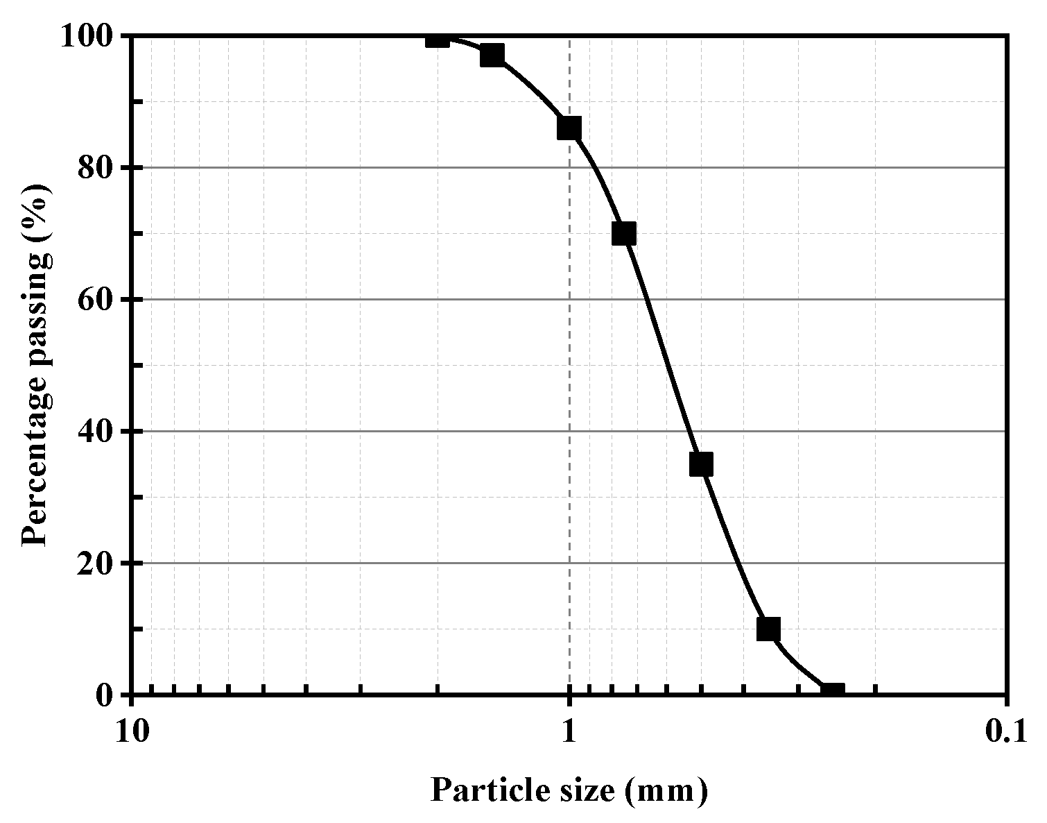 Materials 16 06348 g002