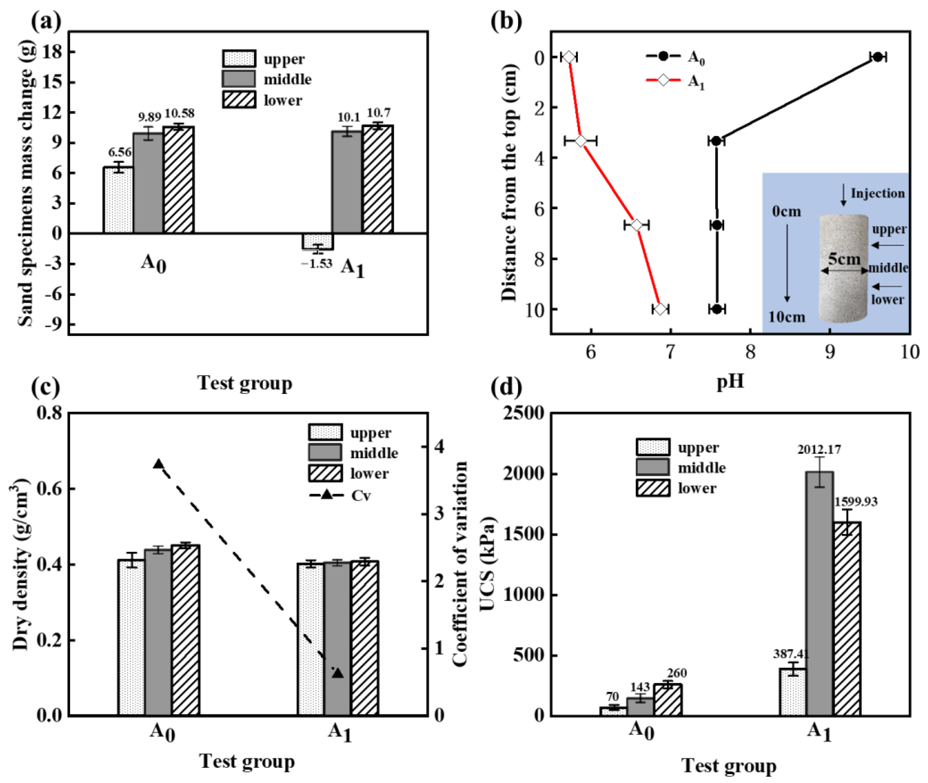 Materials 16 06348 g006