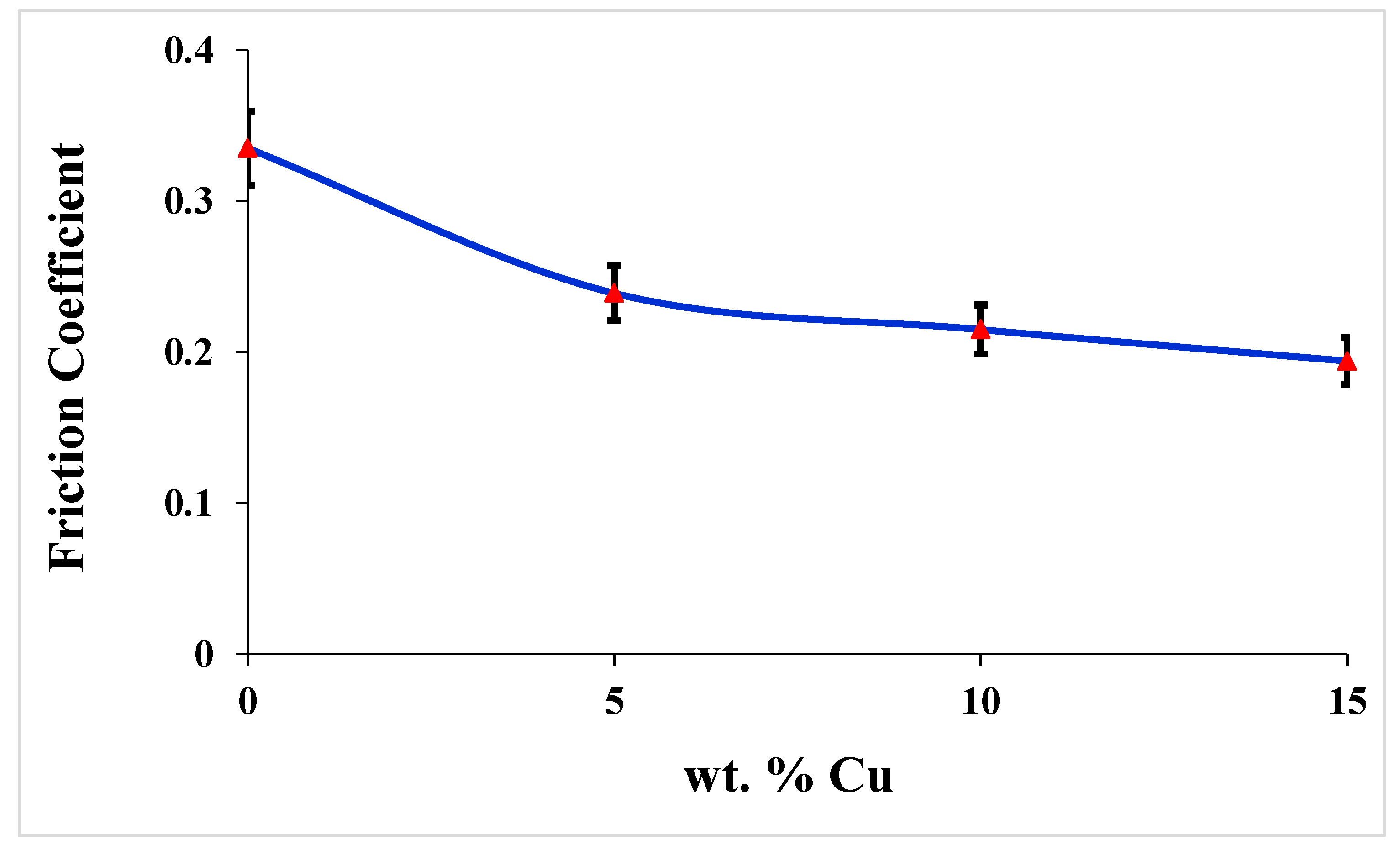 Materials 16 06428 g010