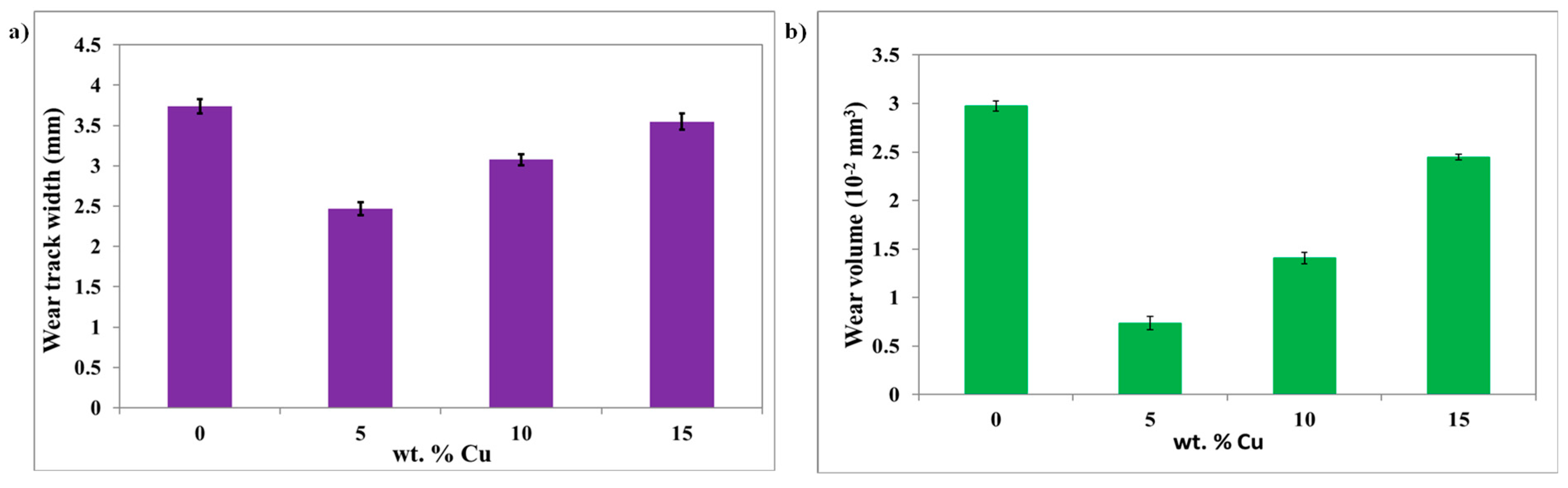 Materials 16 06428 g011