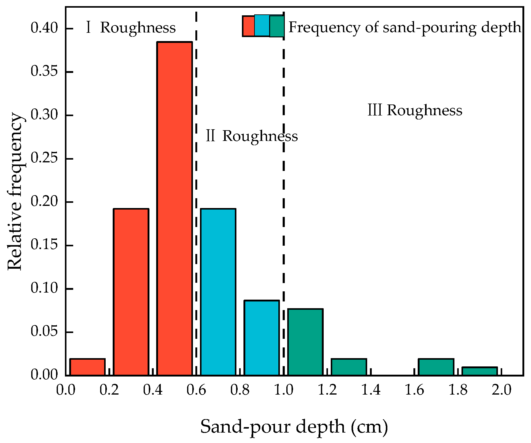 Materials 16 06693 g009