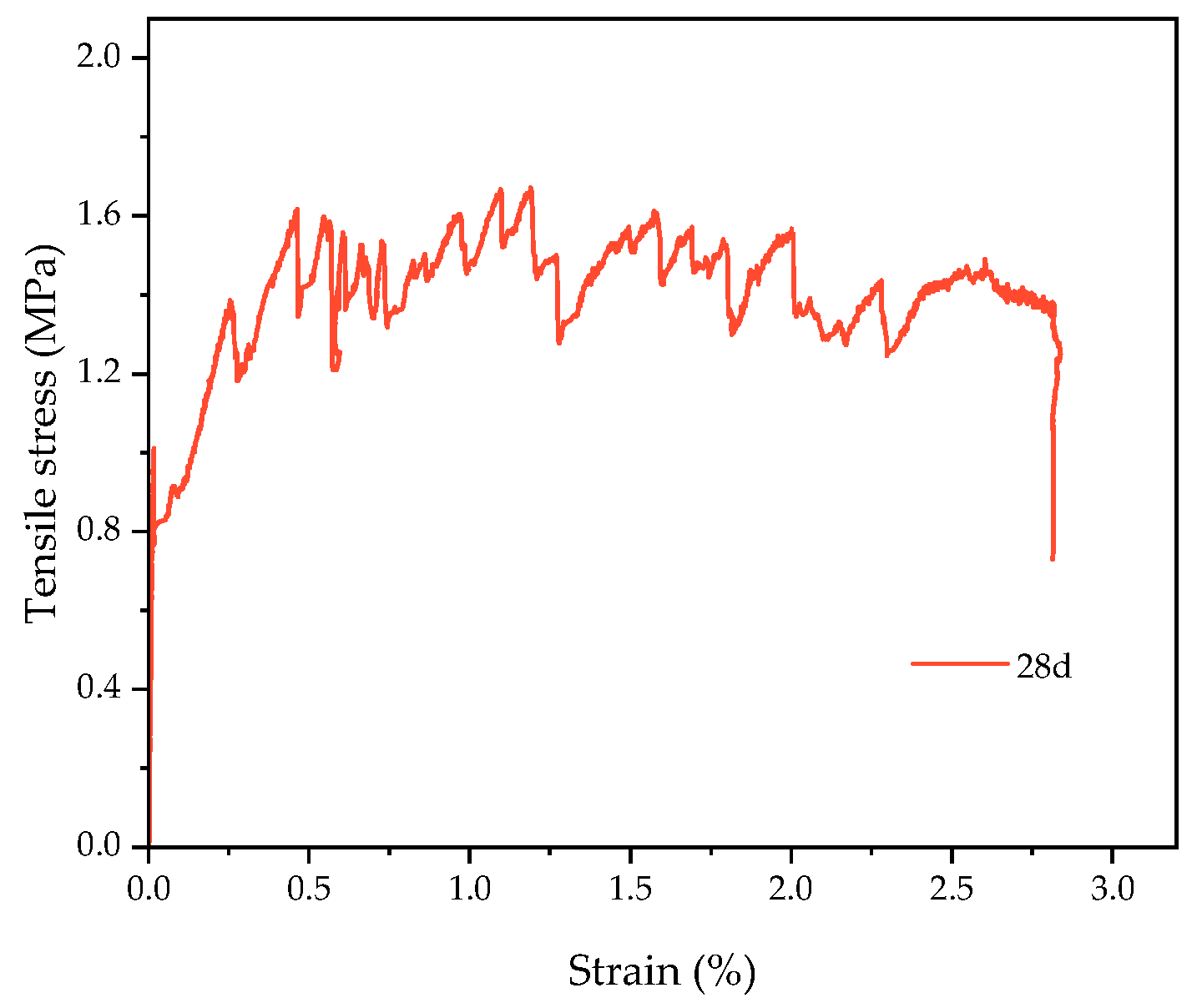 Materials 16 06693 g011