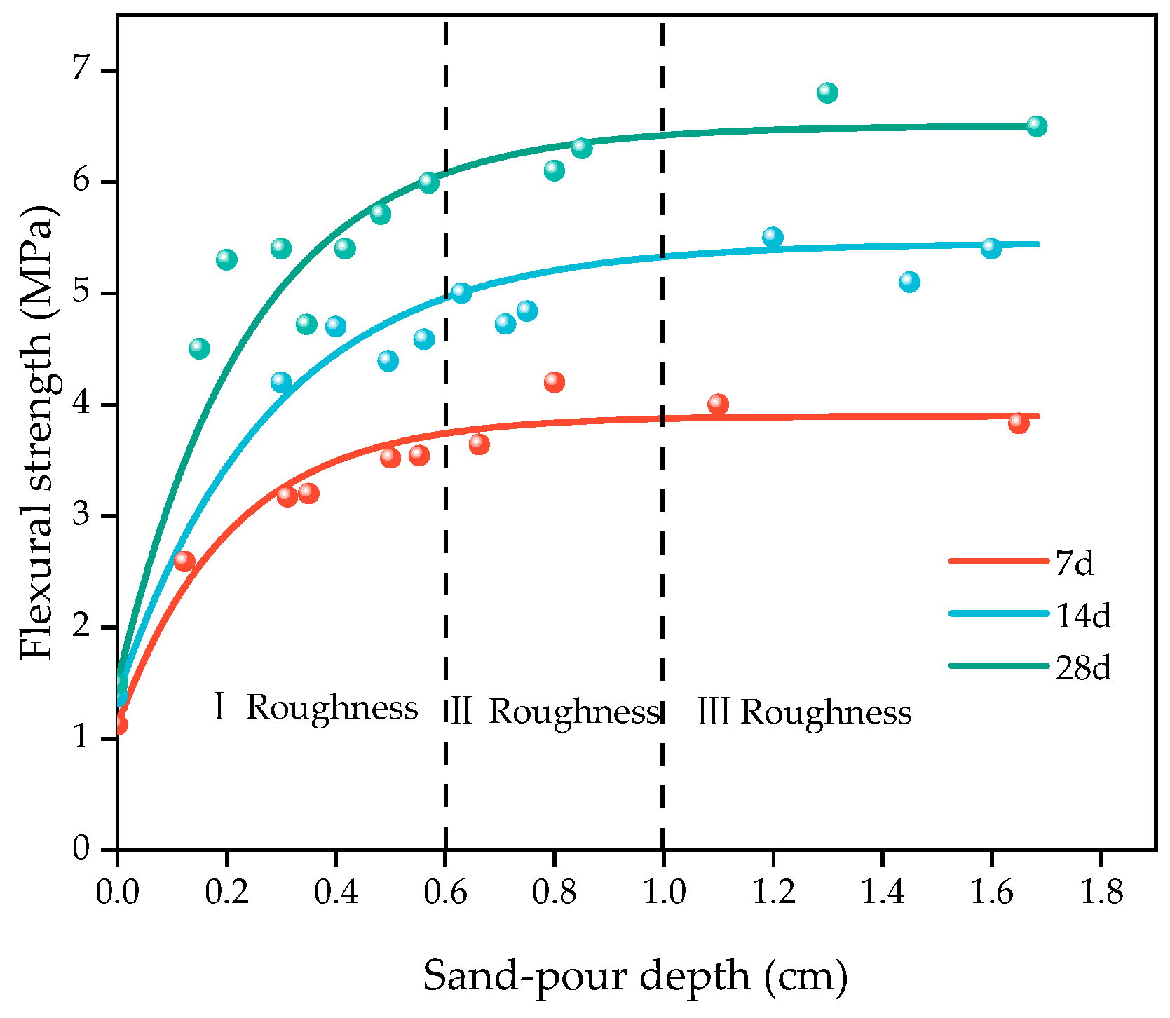 Materials 16 06693 g018