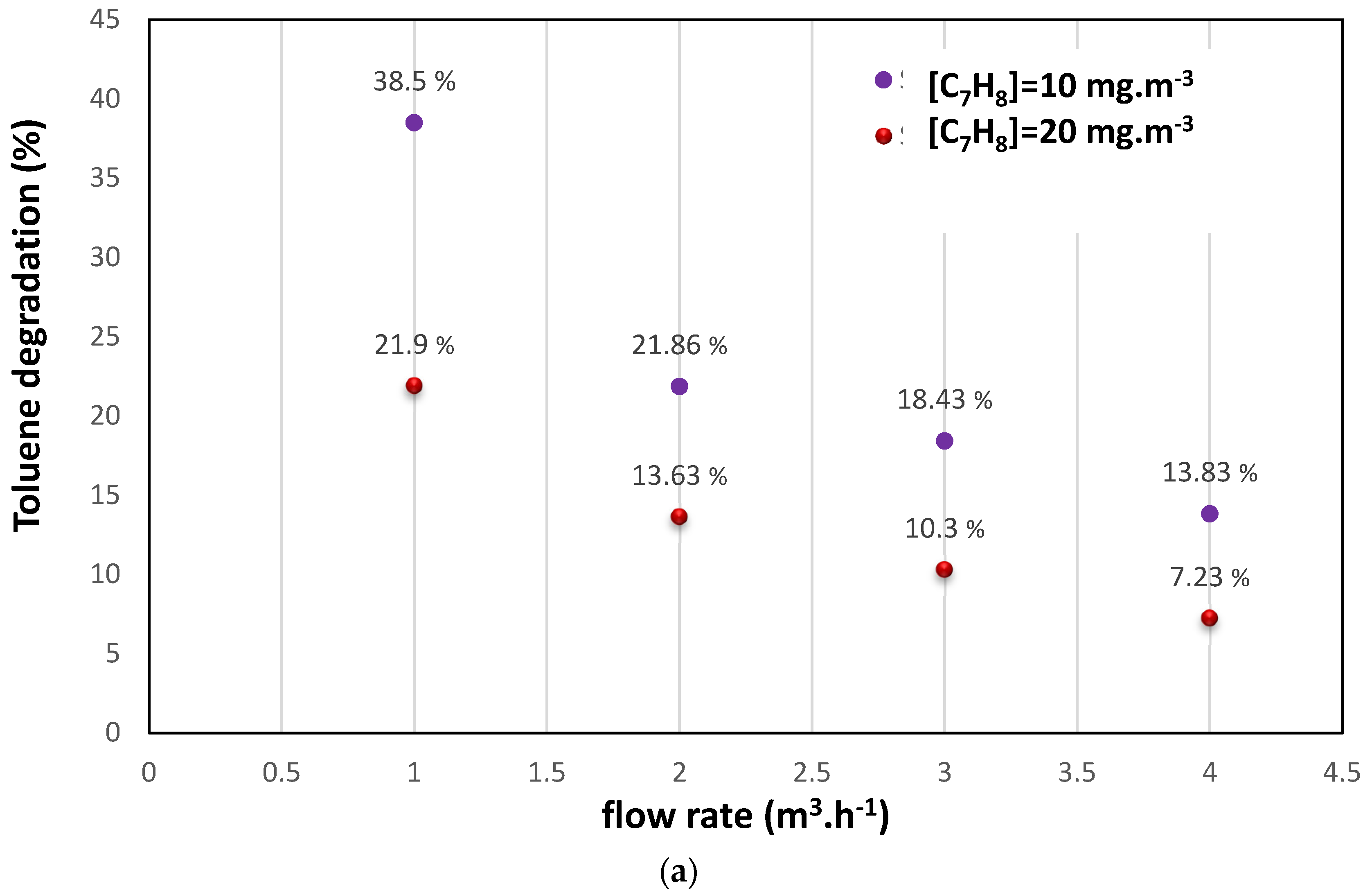 Materials 16 06857 g003a