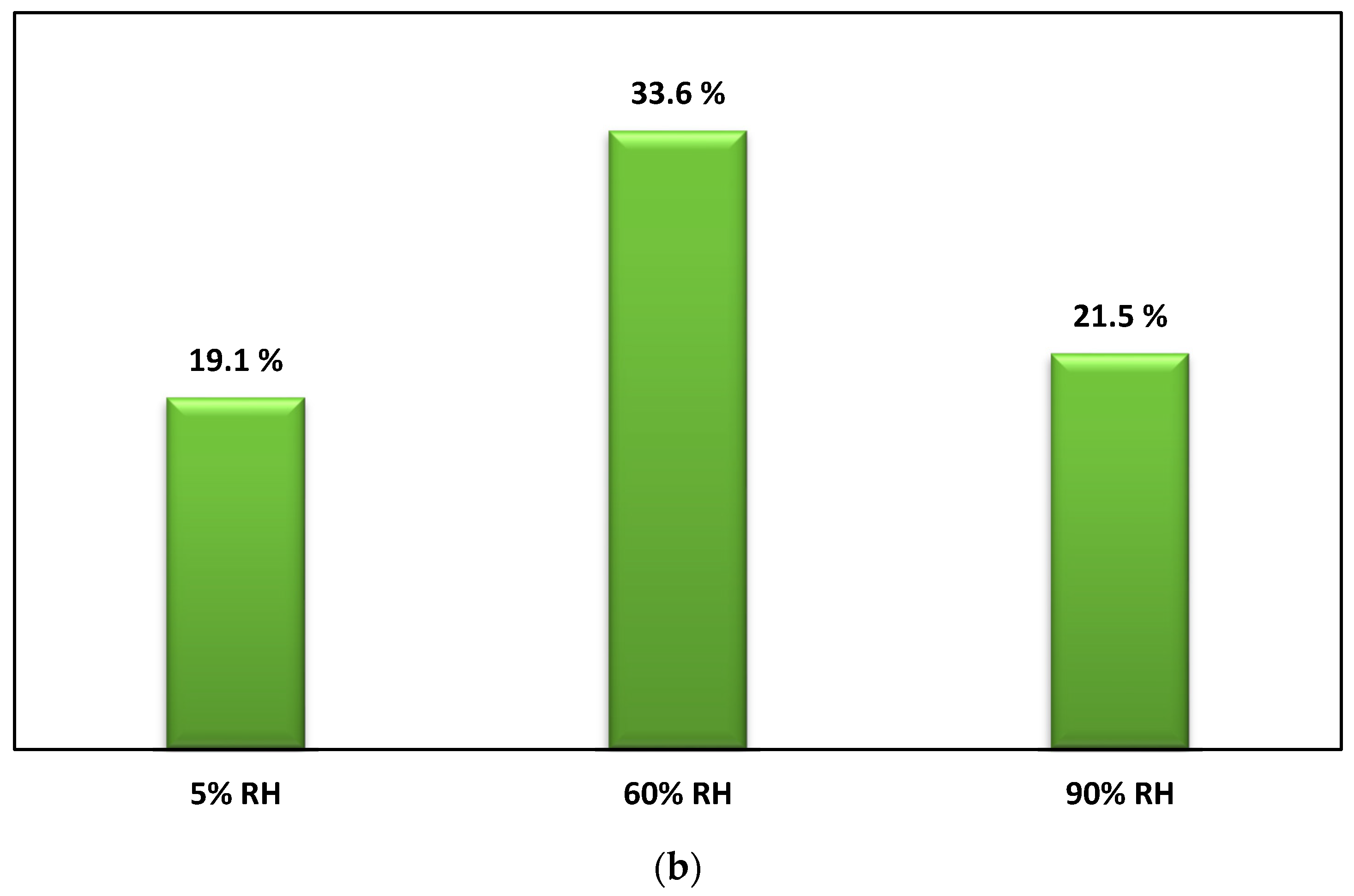 Materials 16 06857 g003b