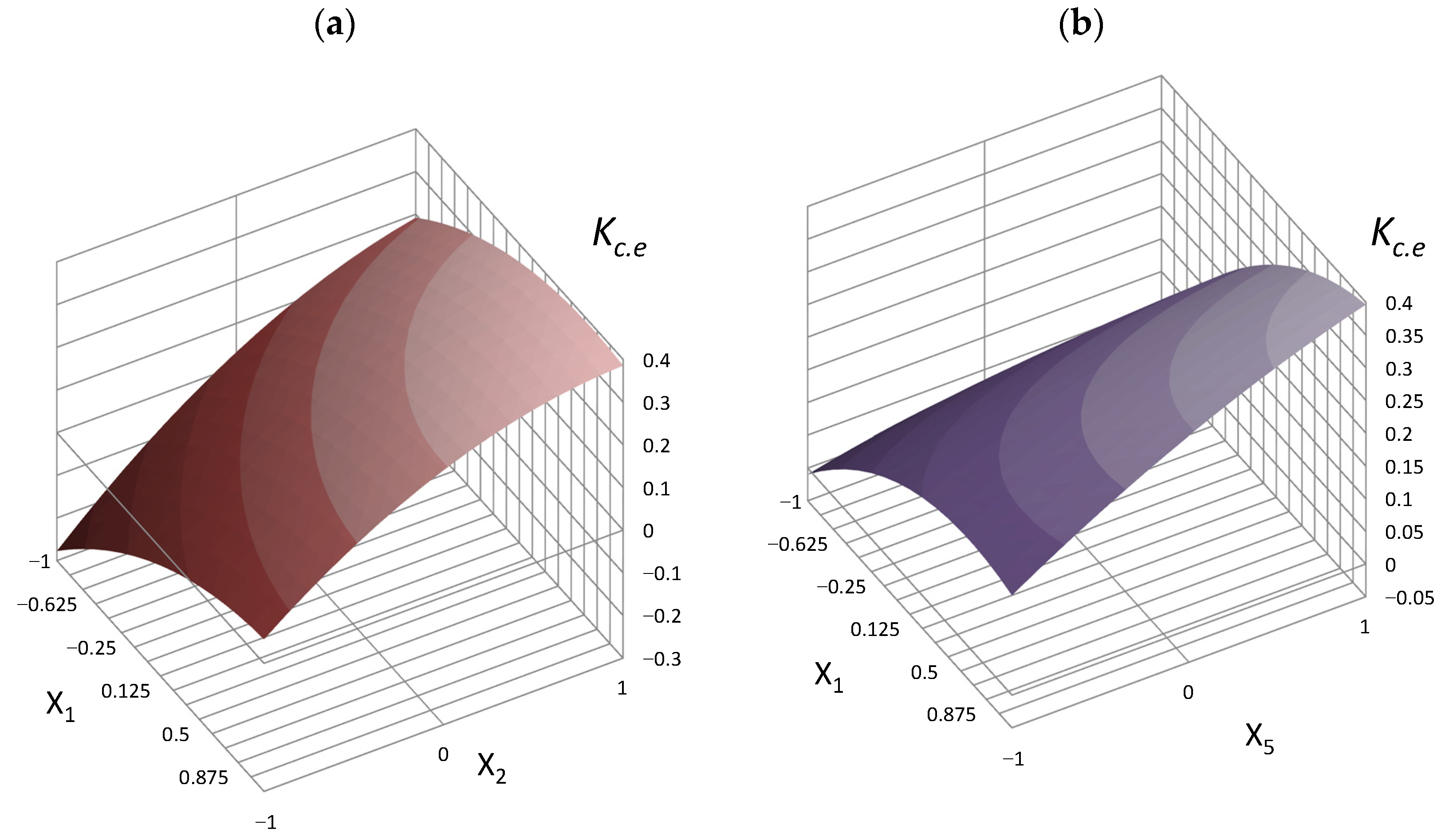Materials 16 06859 g004