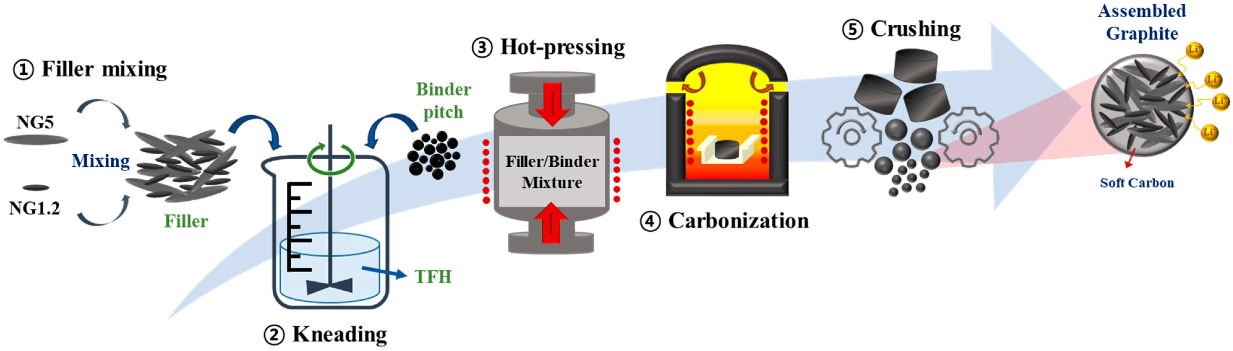 Materials 16 06896 g001