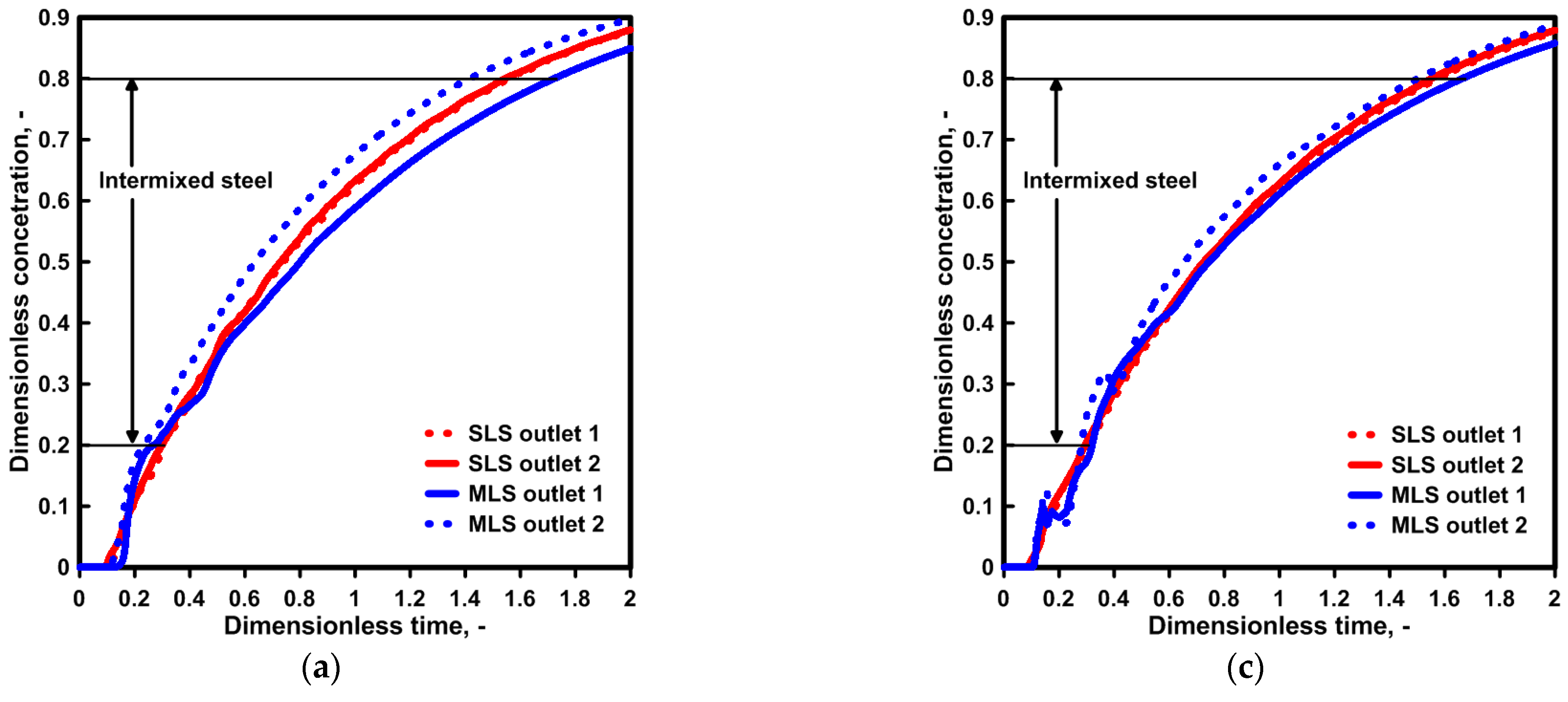 Materials 16 06920 g008a