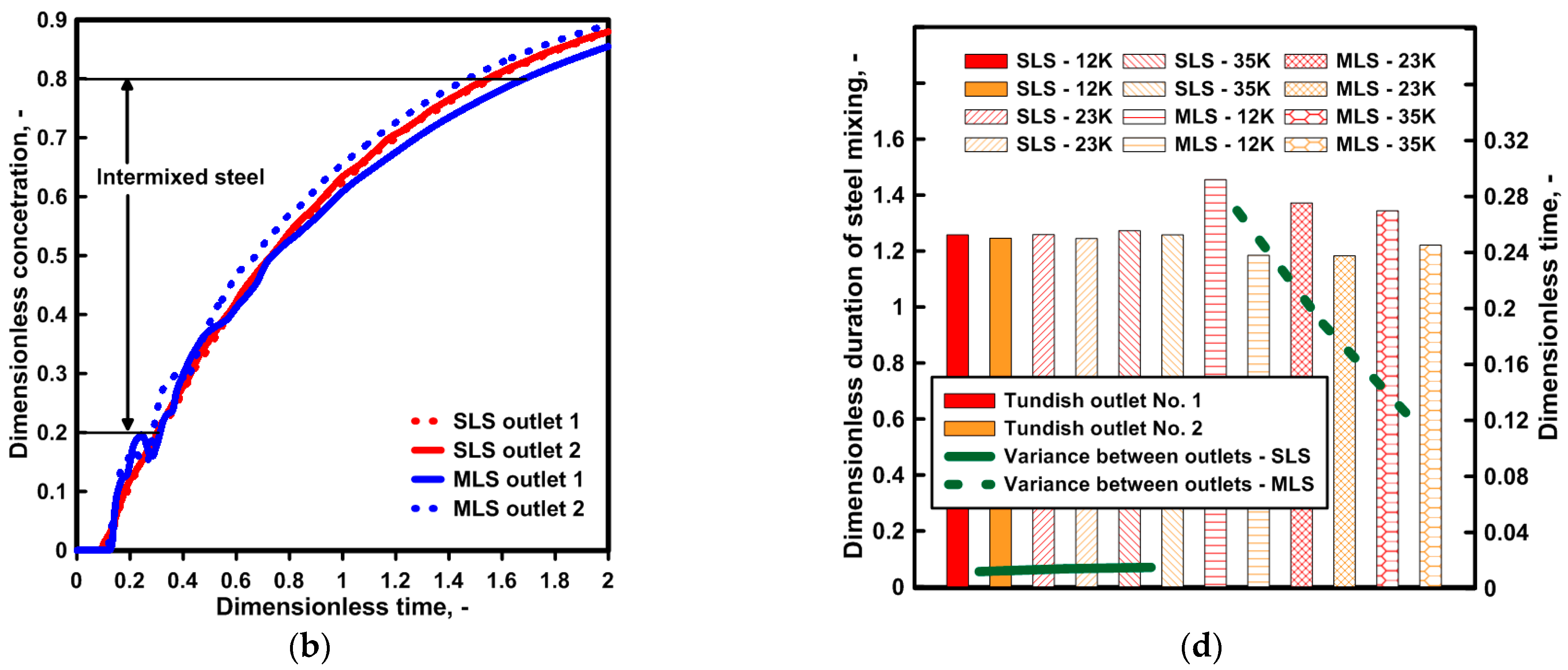 Materials 16 06920 g008b