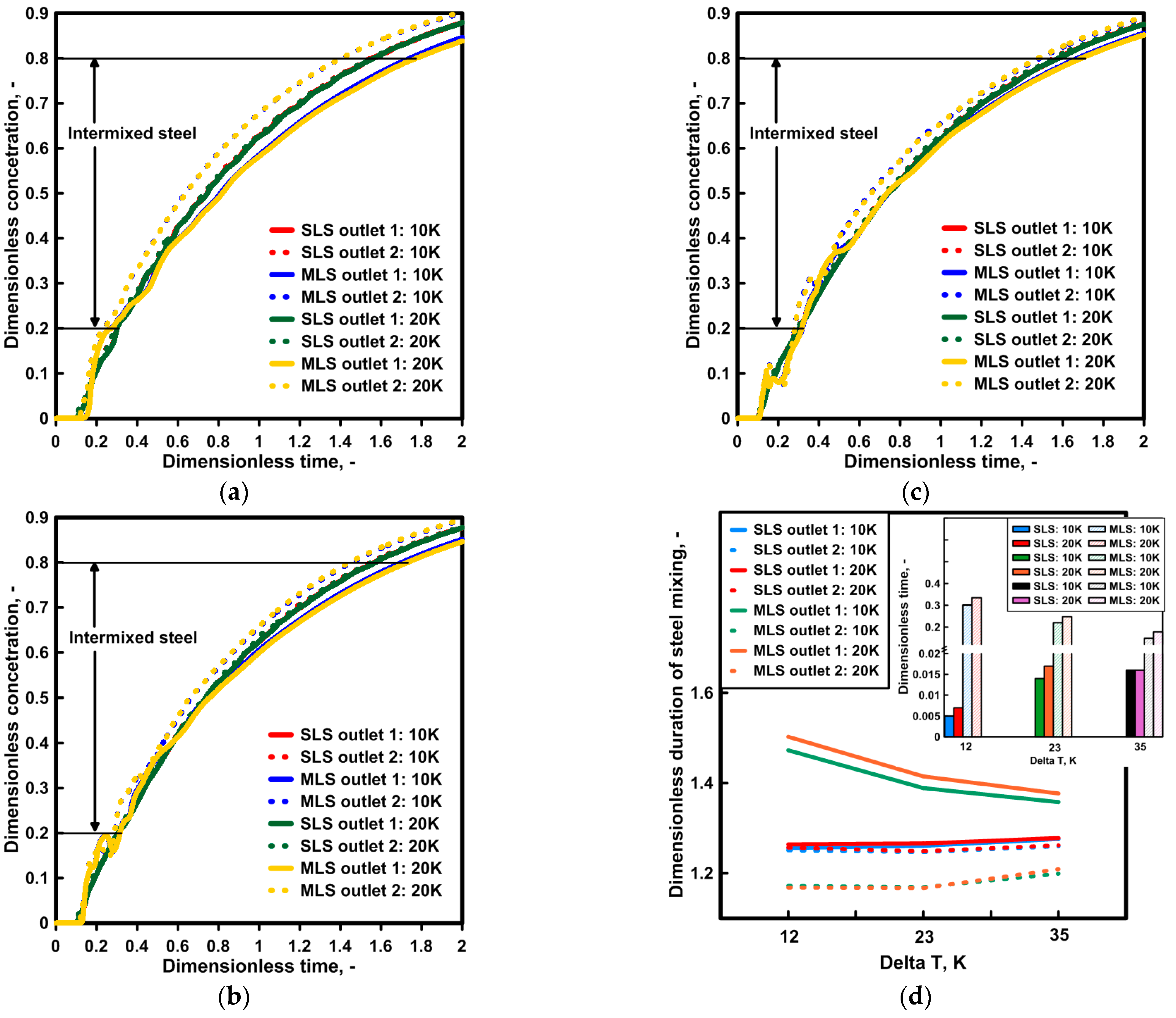 Materials 16 06920 g010