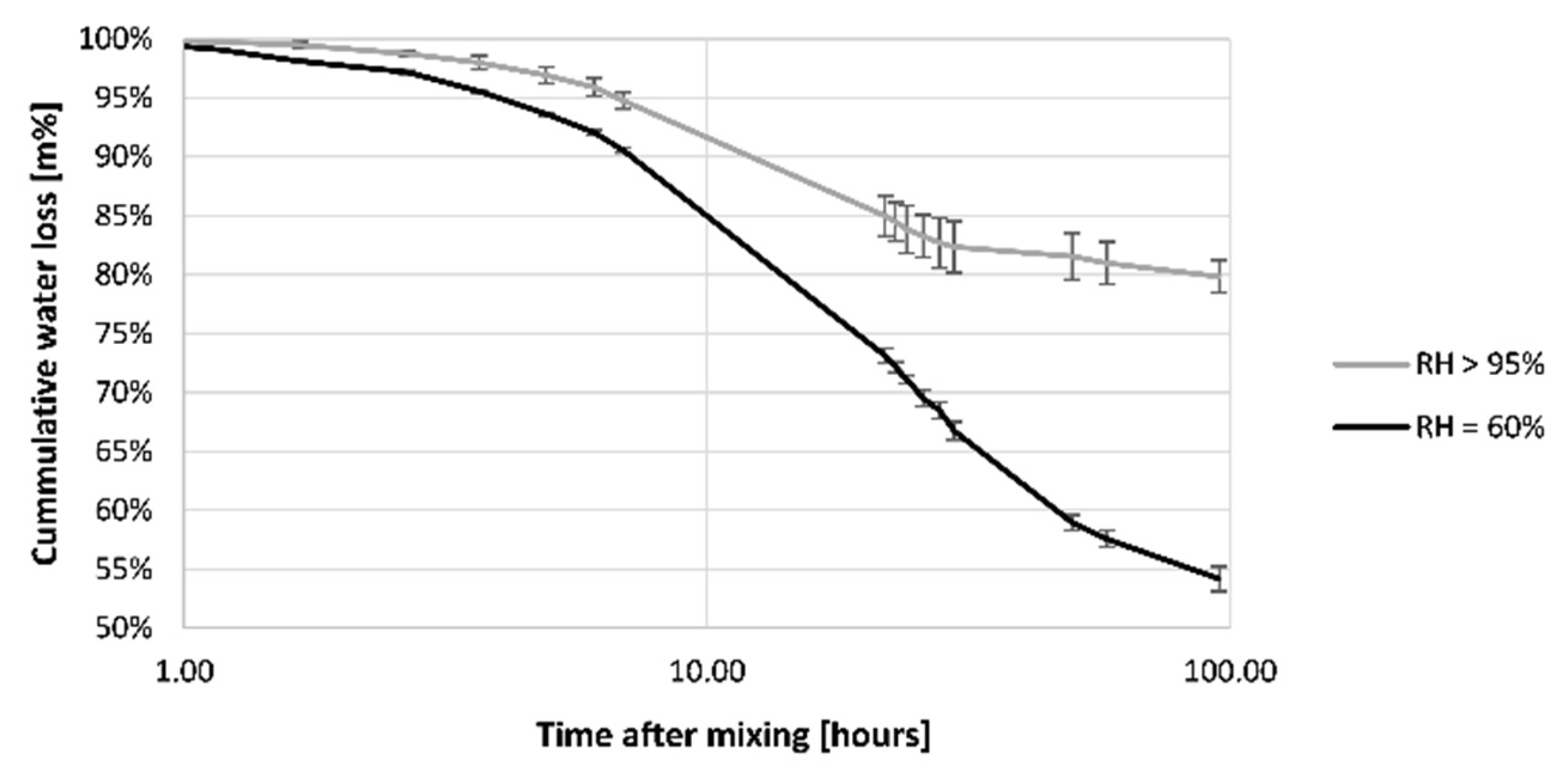 Materials 16 06972 g010