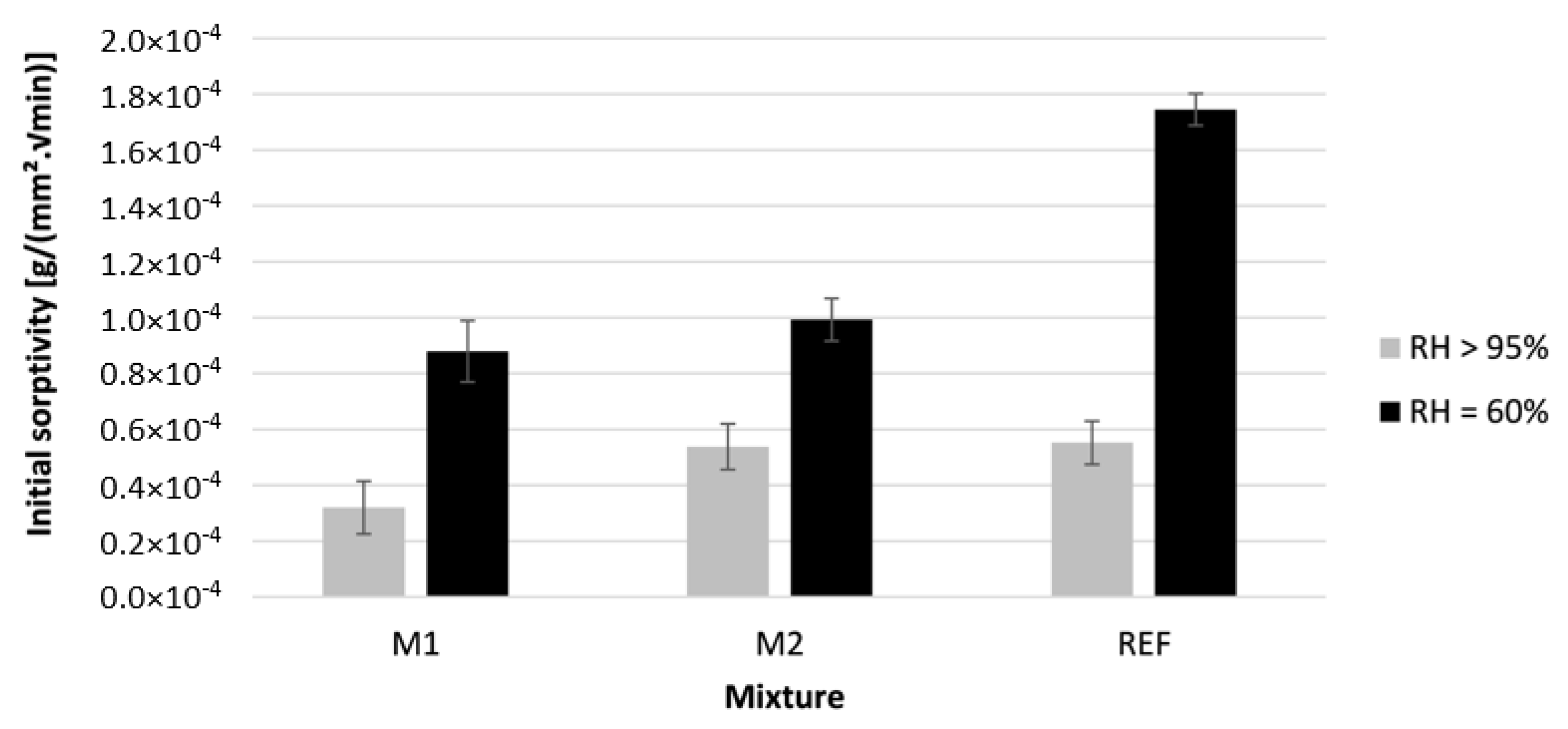 Materials 16 06972 g012