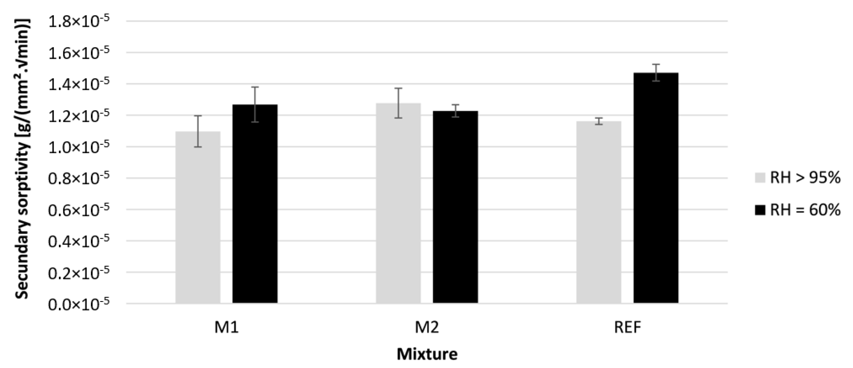Materials 16 06972 g013