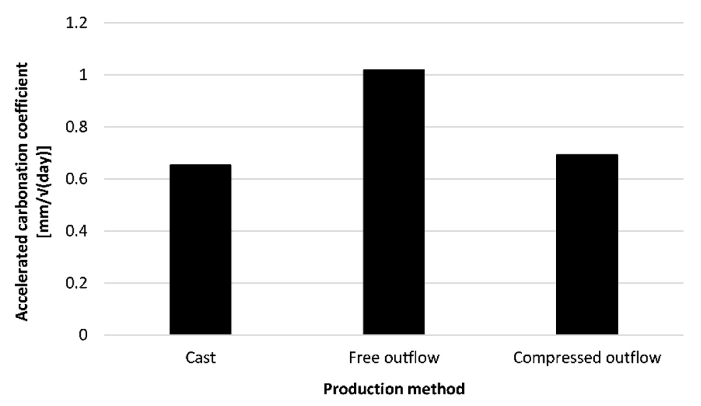 Materials 16 06972 g015