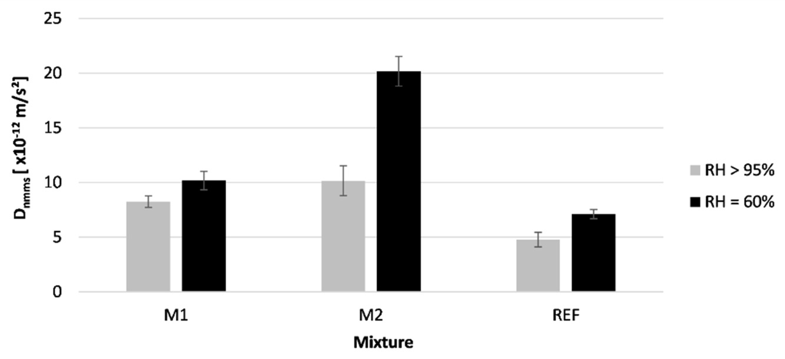 Materials 16 06972 g016