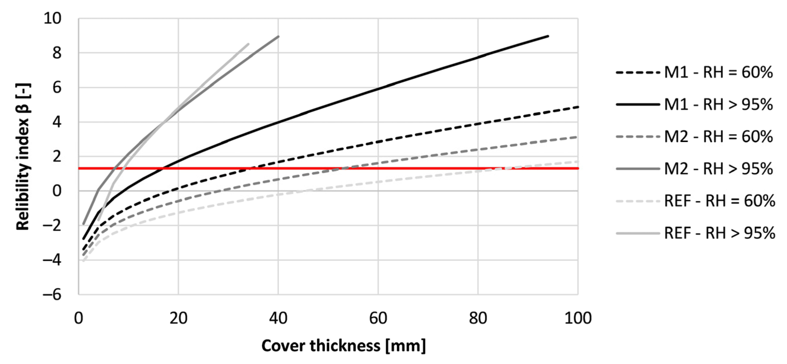 Materials 16 06972 g019