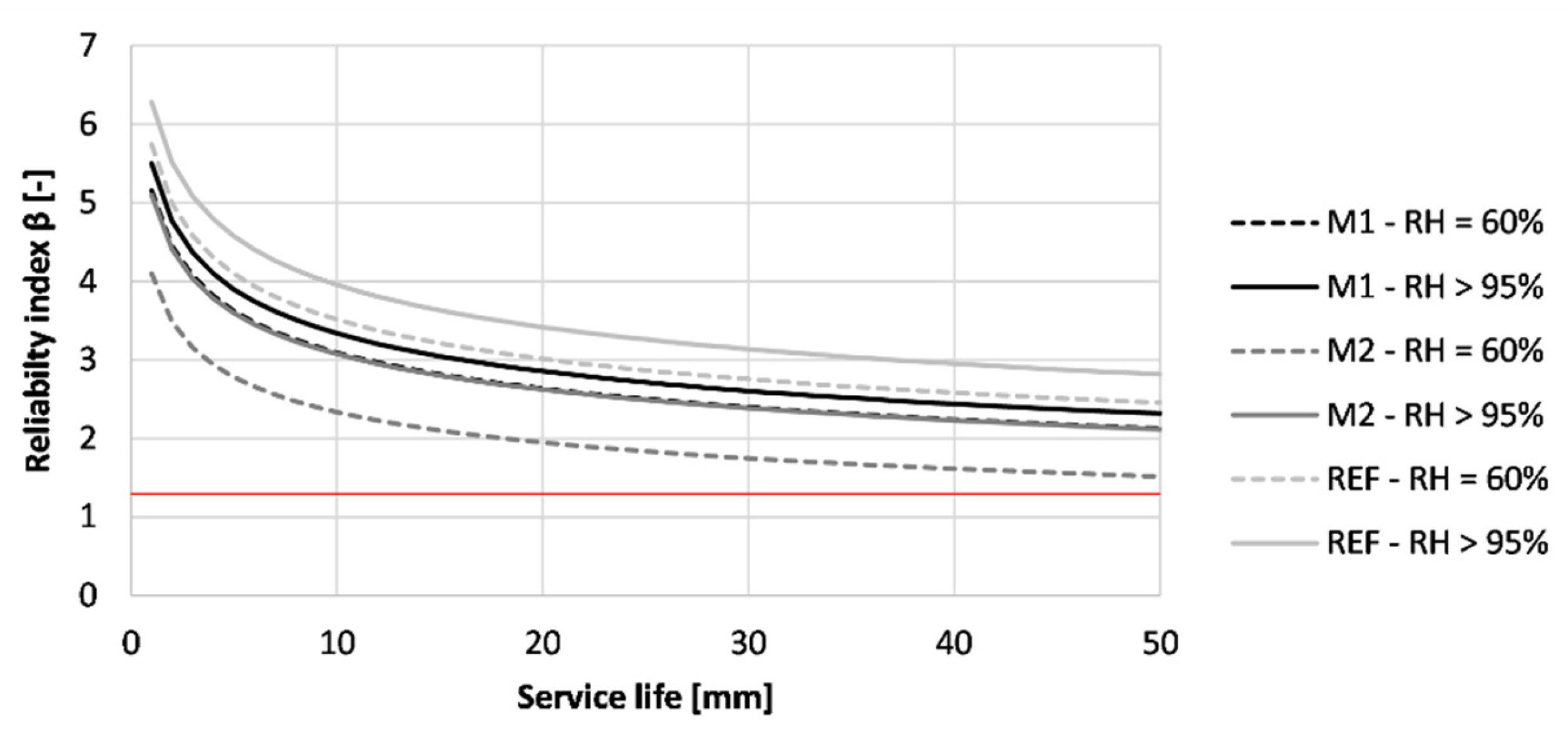 Materials 16 06972 g022
