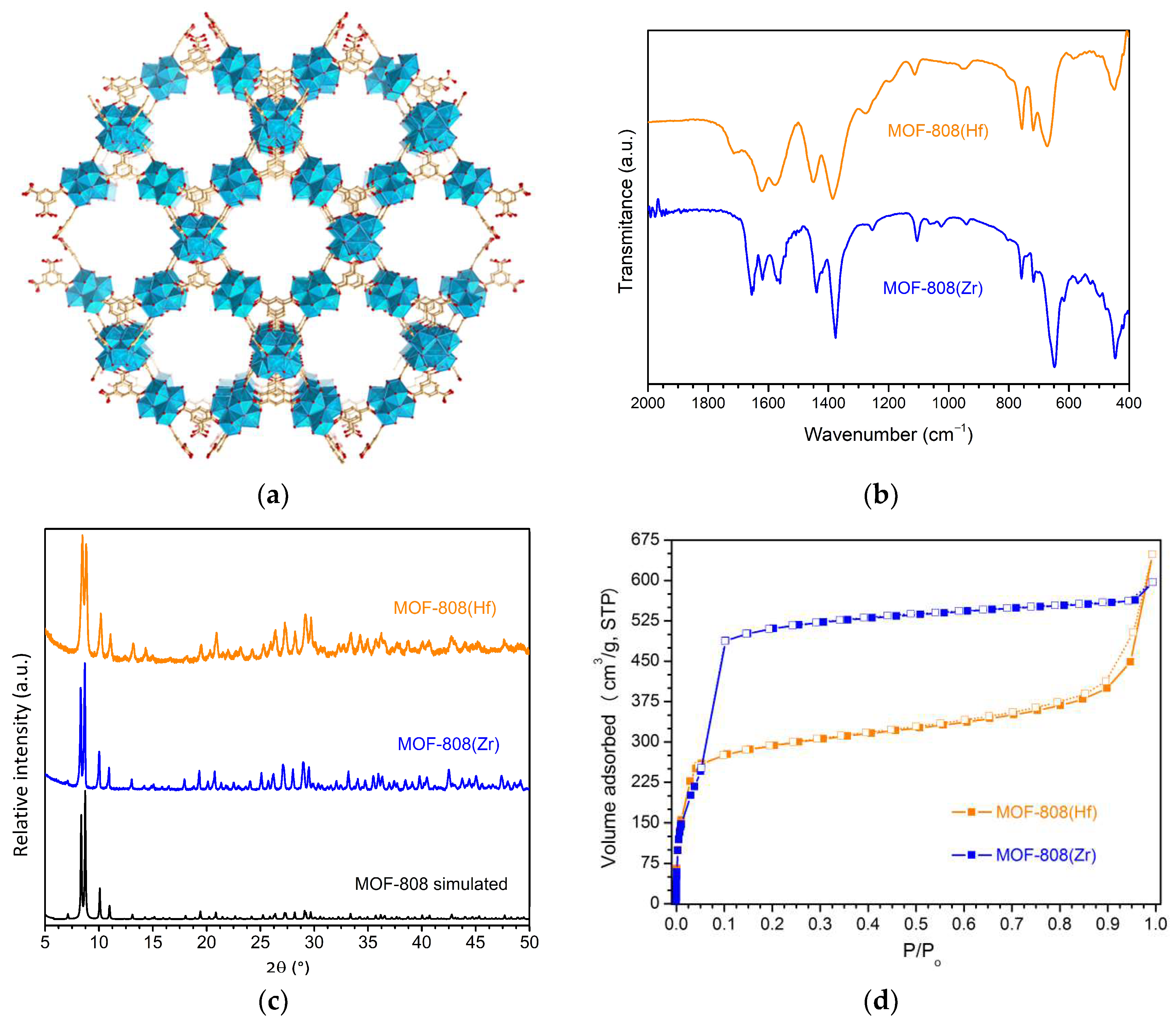 Materials 16 07023 g001a