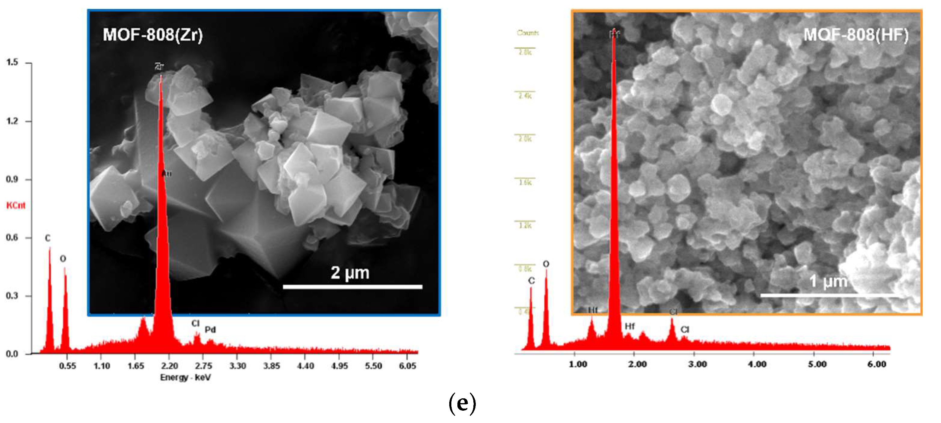 Materials 16 07023 g001b