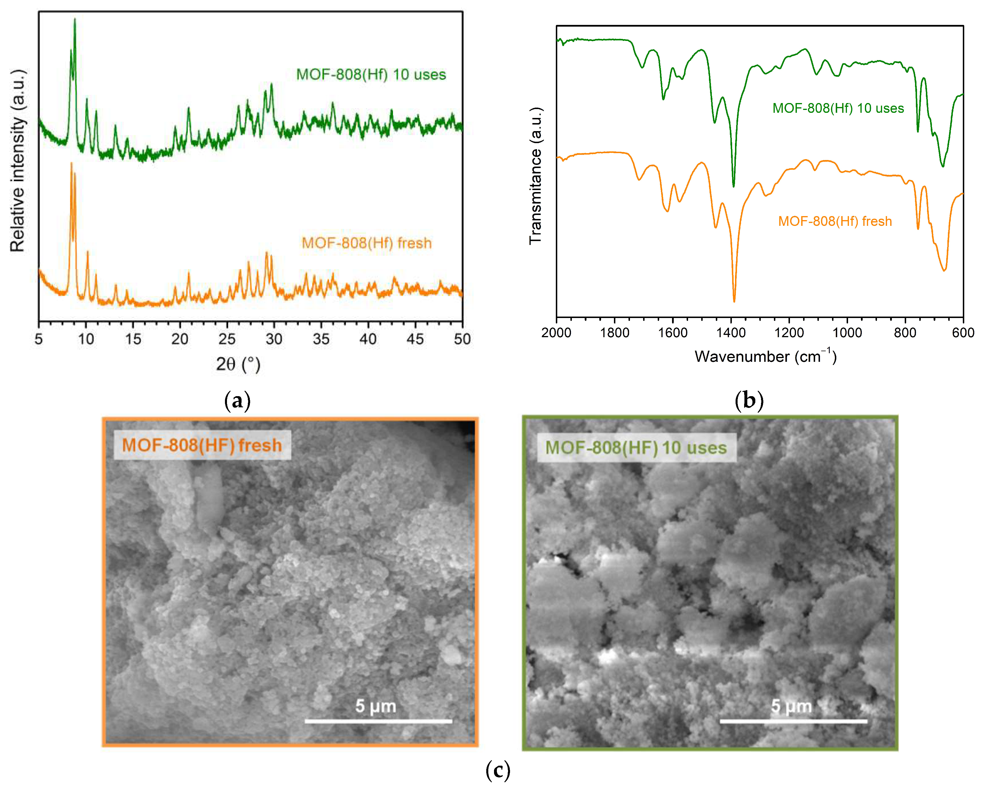 Materials 16 07023 g007
