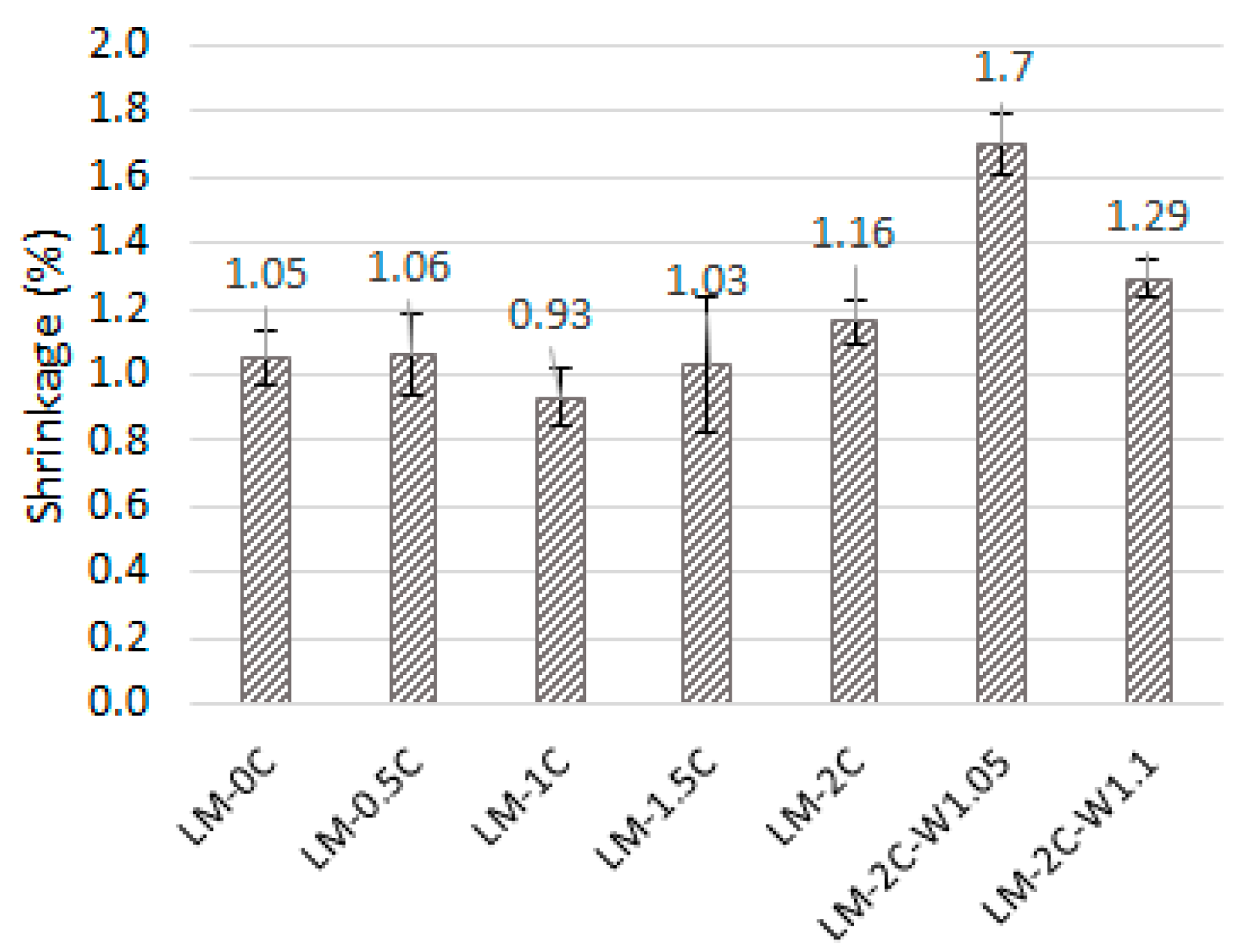 Materials 16 07050 g002