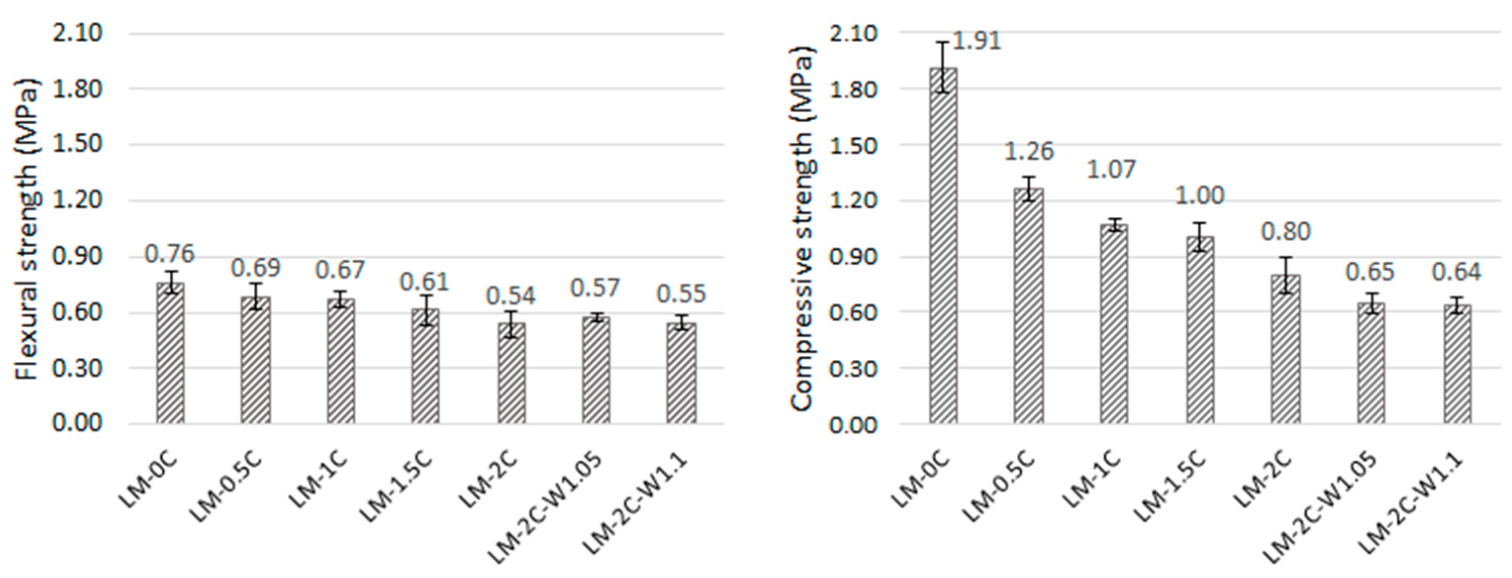 Materials 16 07050 g007