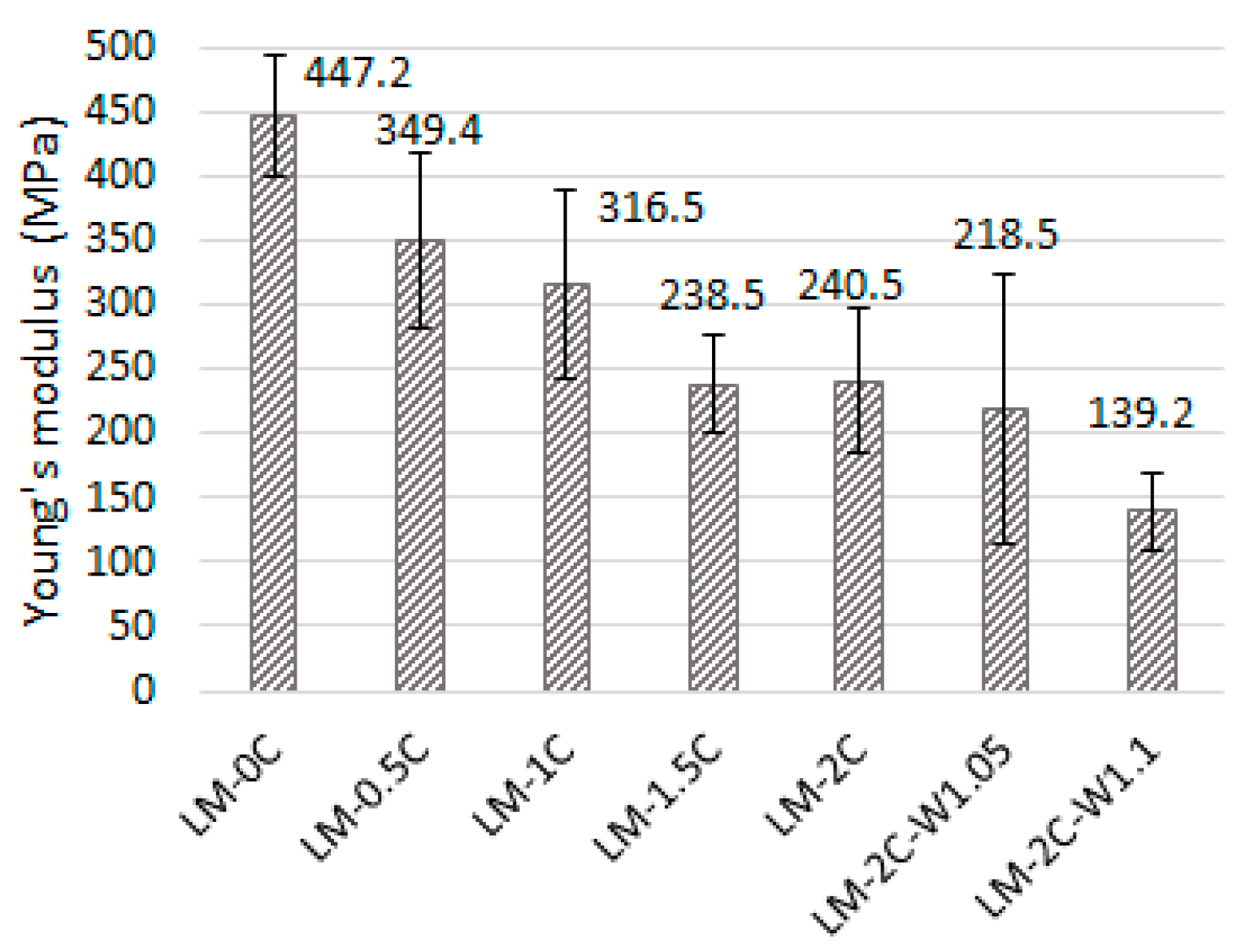 Materials 16 07050 g008