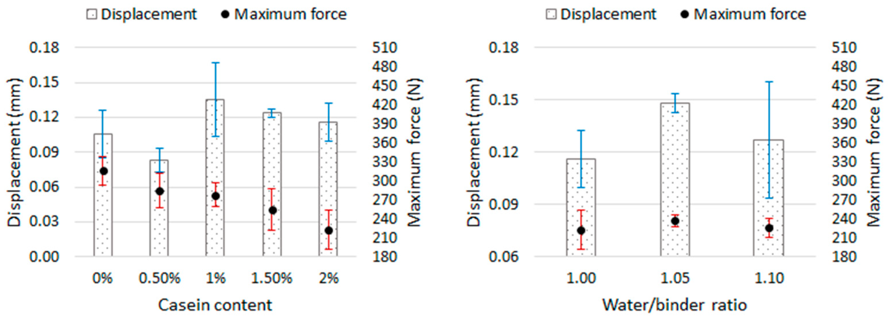 Materials 16 07050 g010