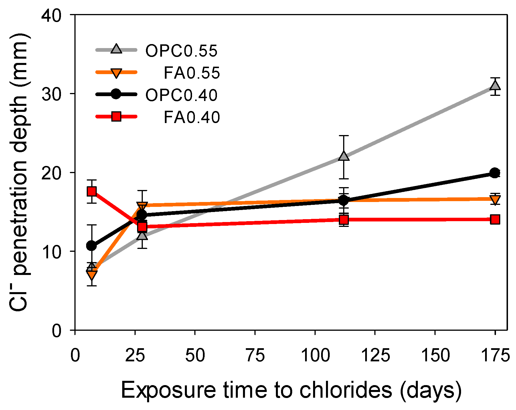 Materials 16 07123 g008