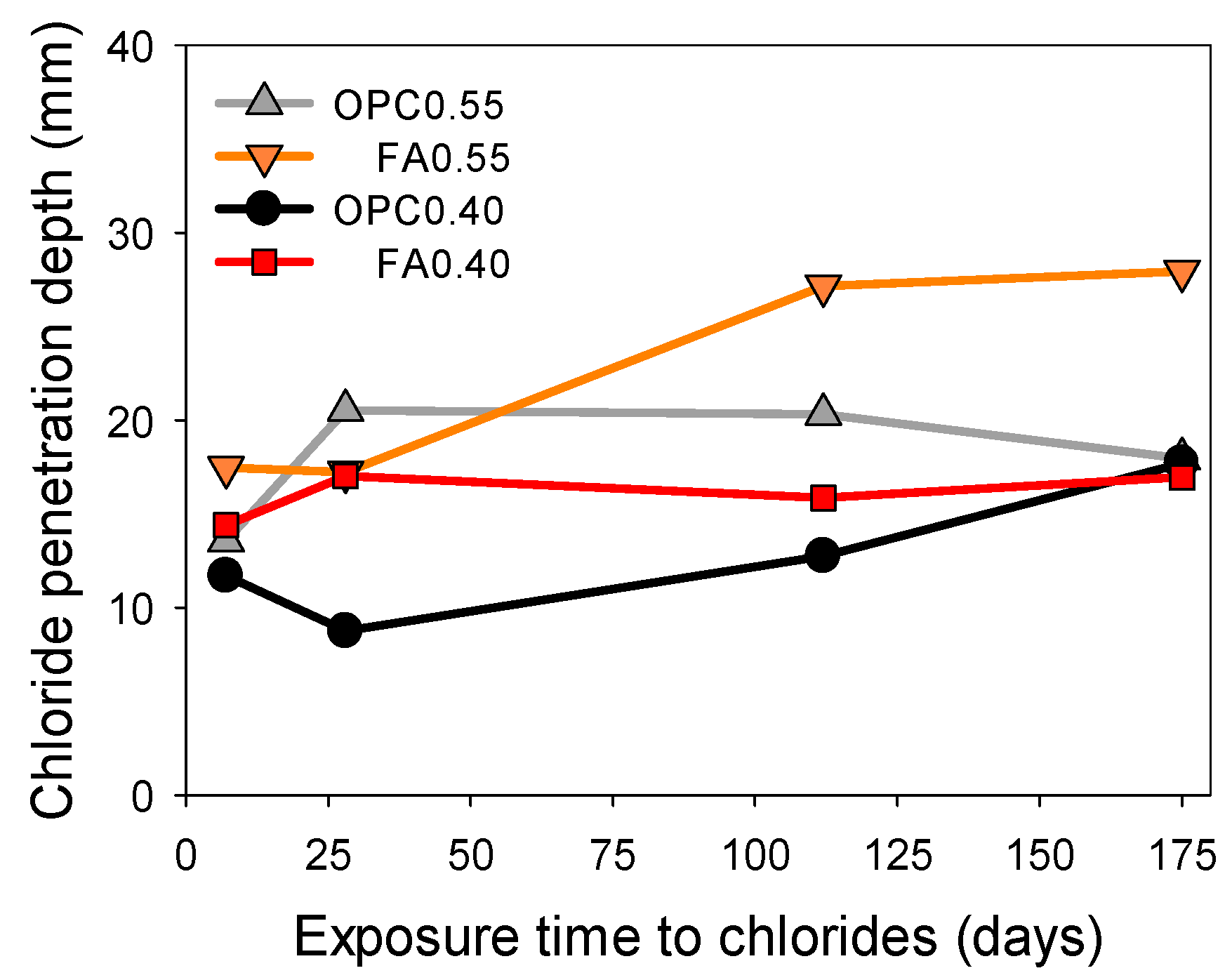 Materials 16 07123 g012