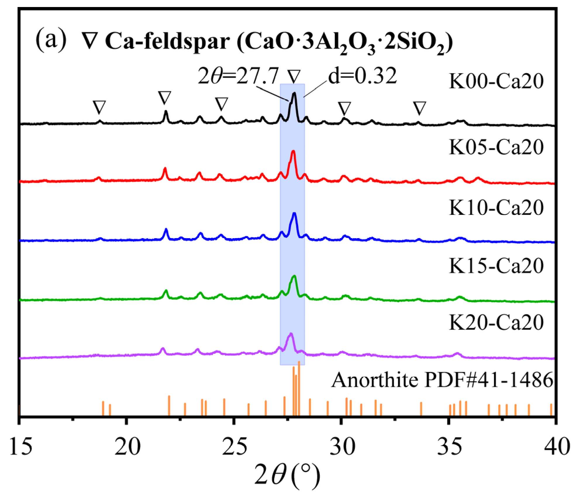 Materials 16 07193 g003a