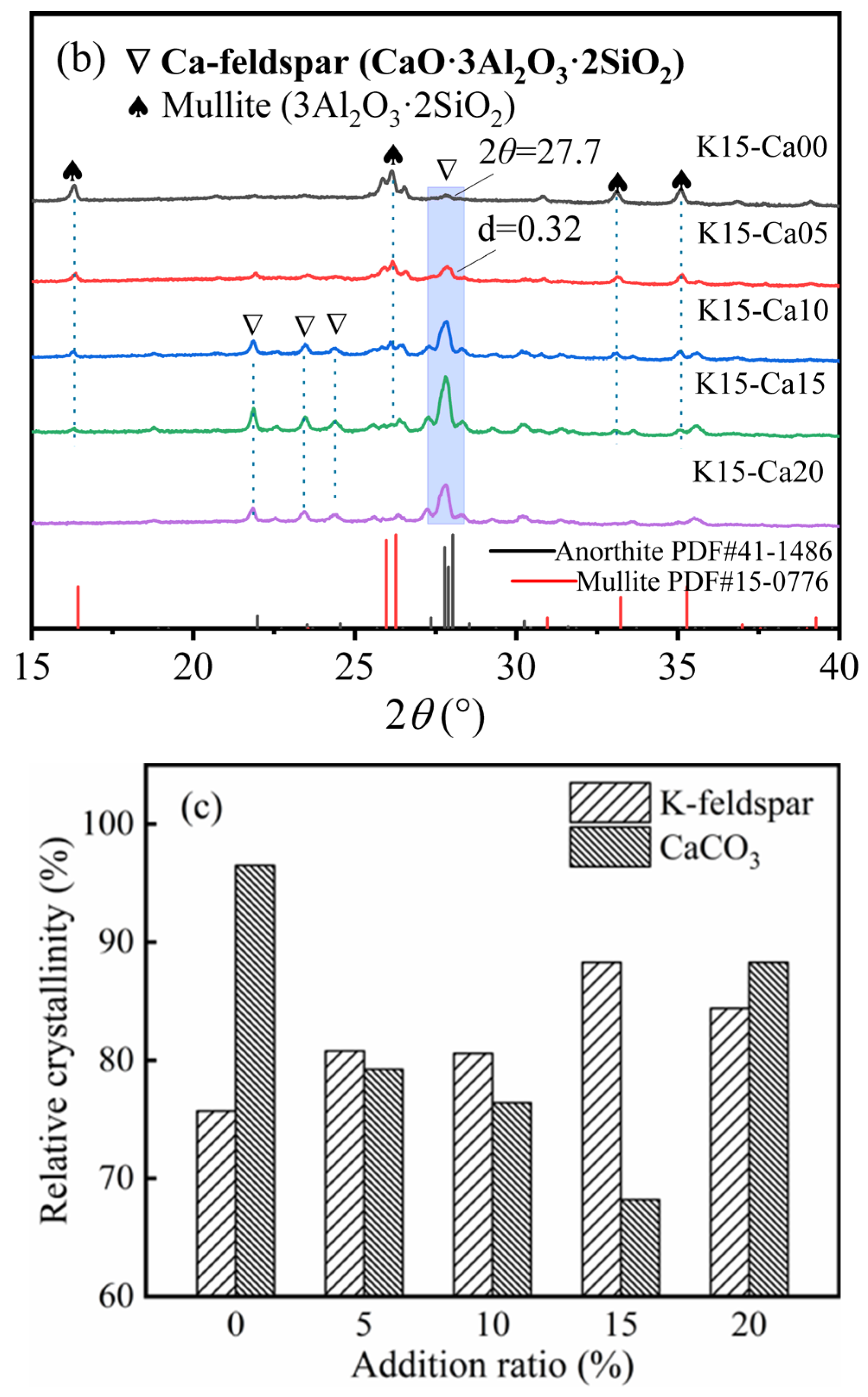 Materials 16 07193 g003b