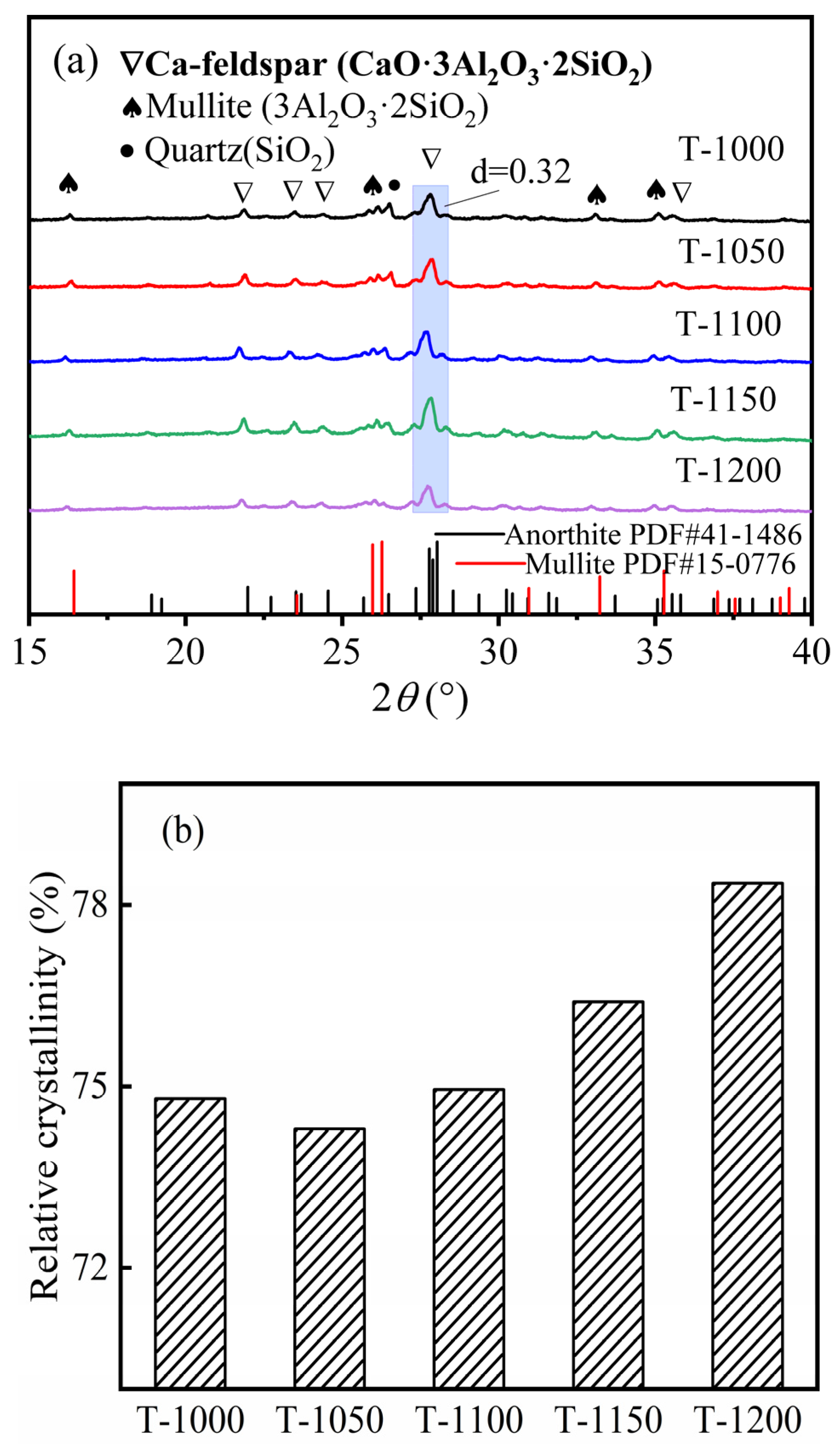 Materials 16 07193 g010