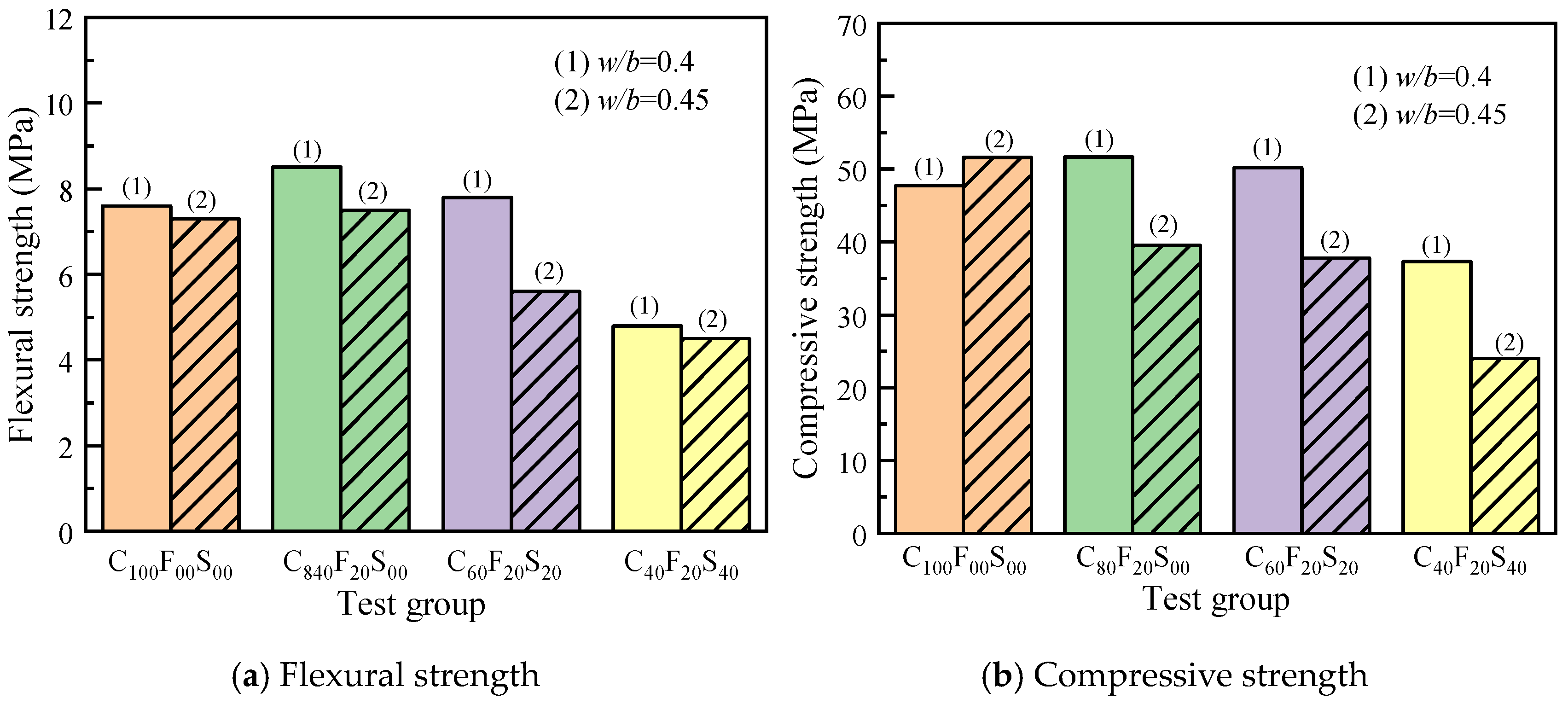 Materials 16 07195 g009
