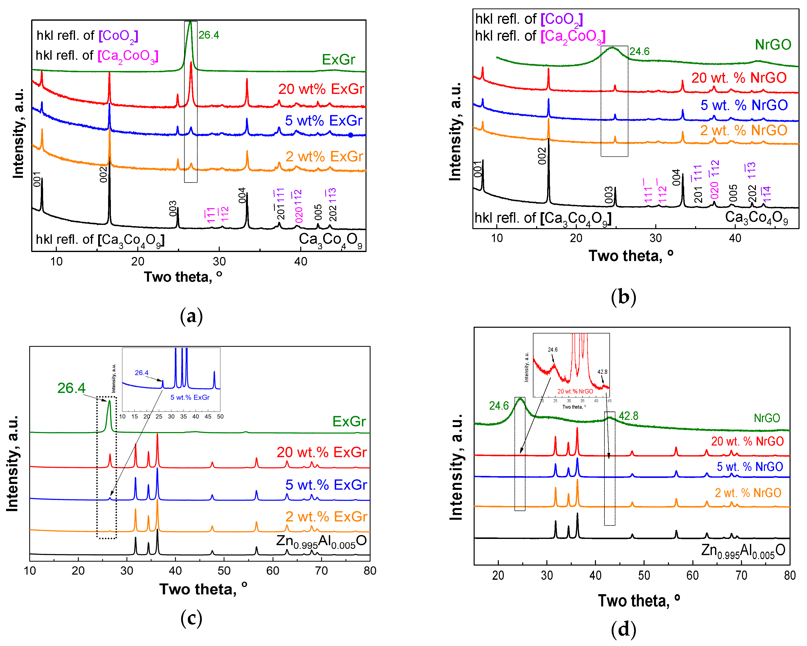 Materials 16 07262 g001