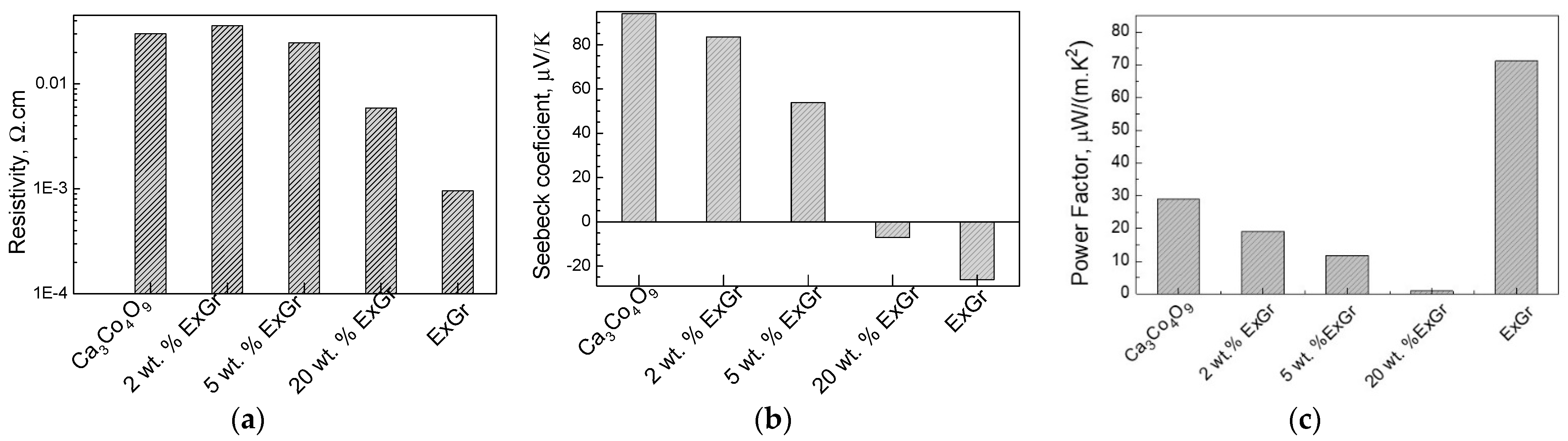 Materials 16 07262 g002